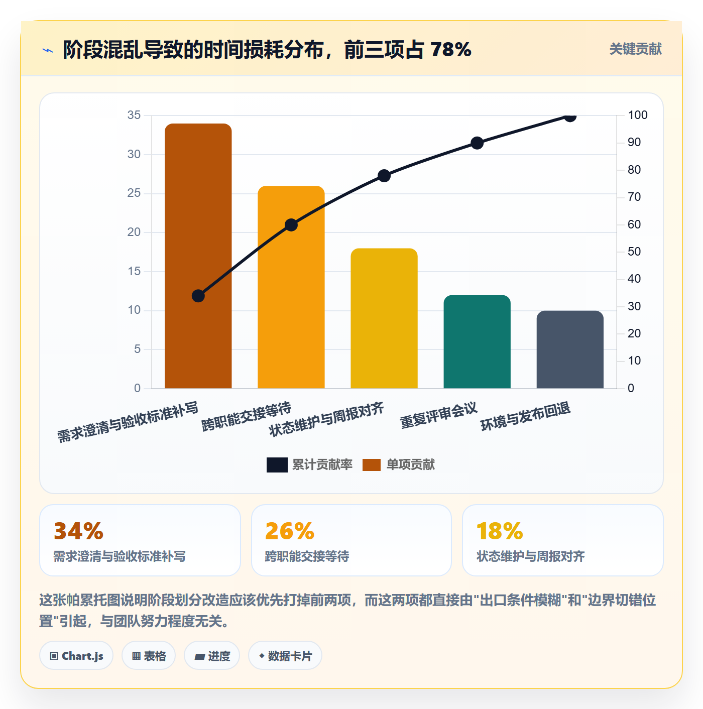 阶段划分落地方案:项目经理开展项目阶段的效率提升案例解析