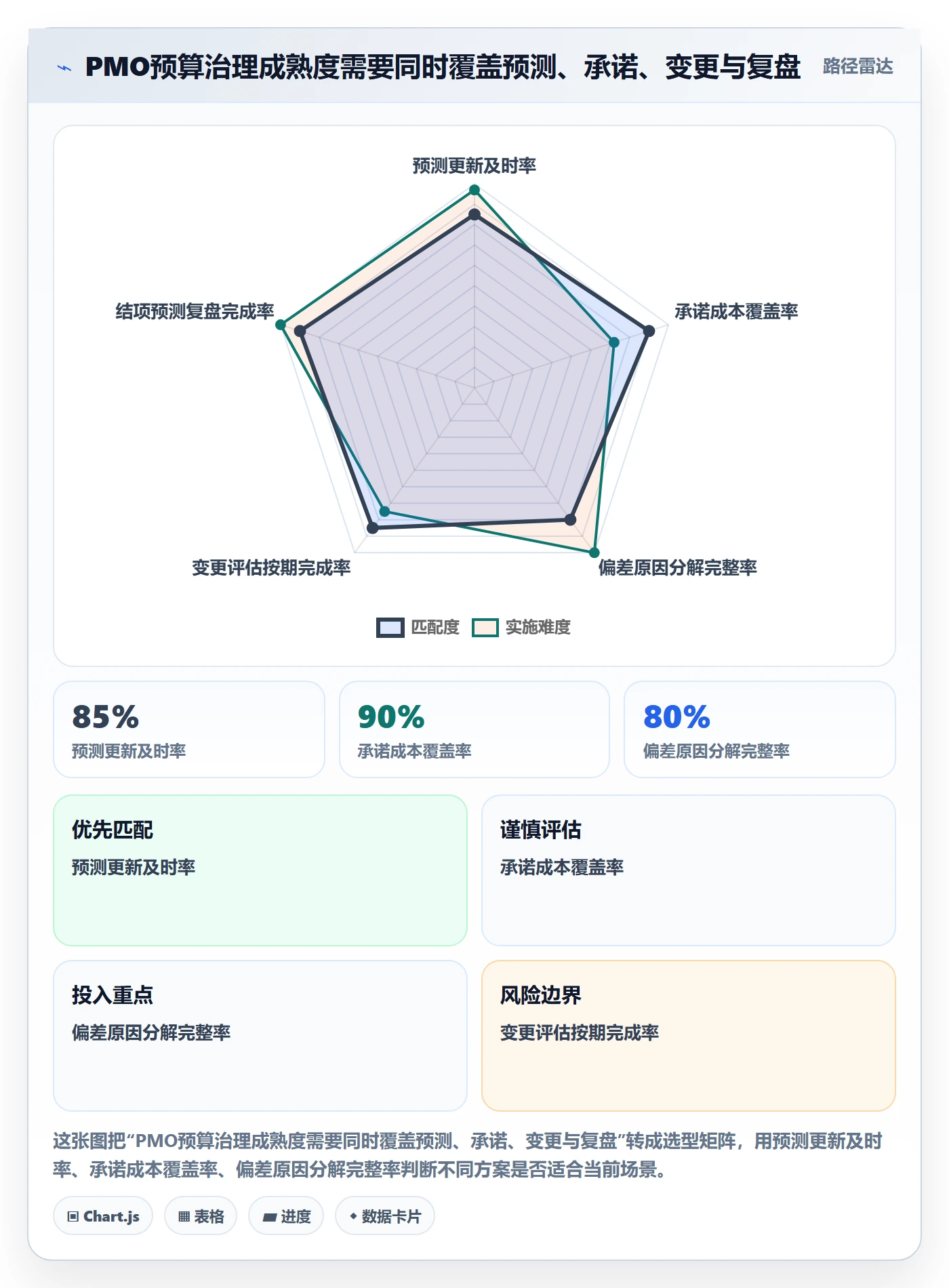 项目预算流程与规范:PMO预算管理流程优化关键指标