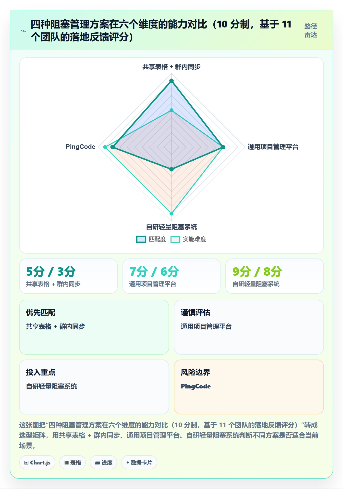 任务执行阻塞教程:研发团队流程优化,避坑指南