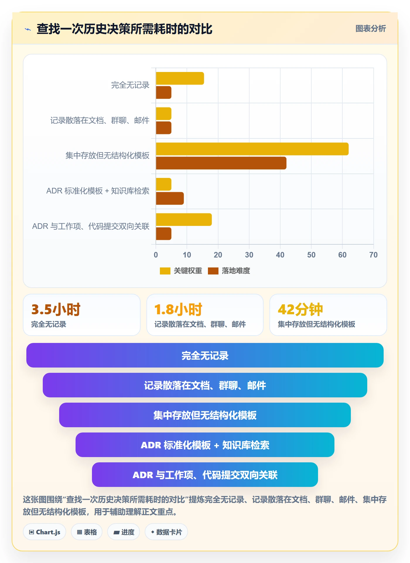 取消落地方案：研发团队开展任务执行的制度设计案例解析