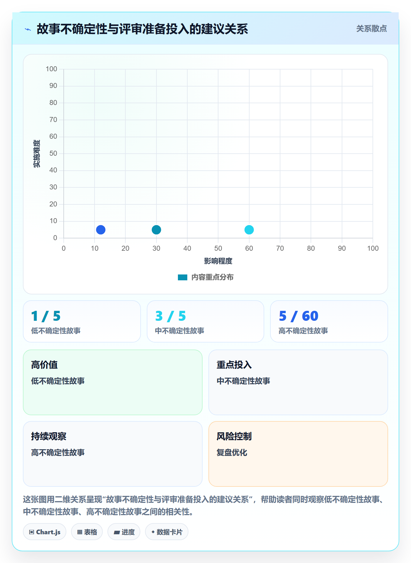 产品需求如何做好用户故事？研发团队入门指南与操作步骤