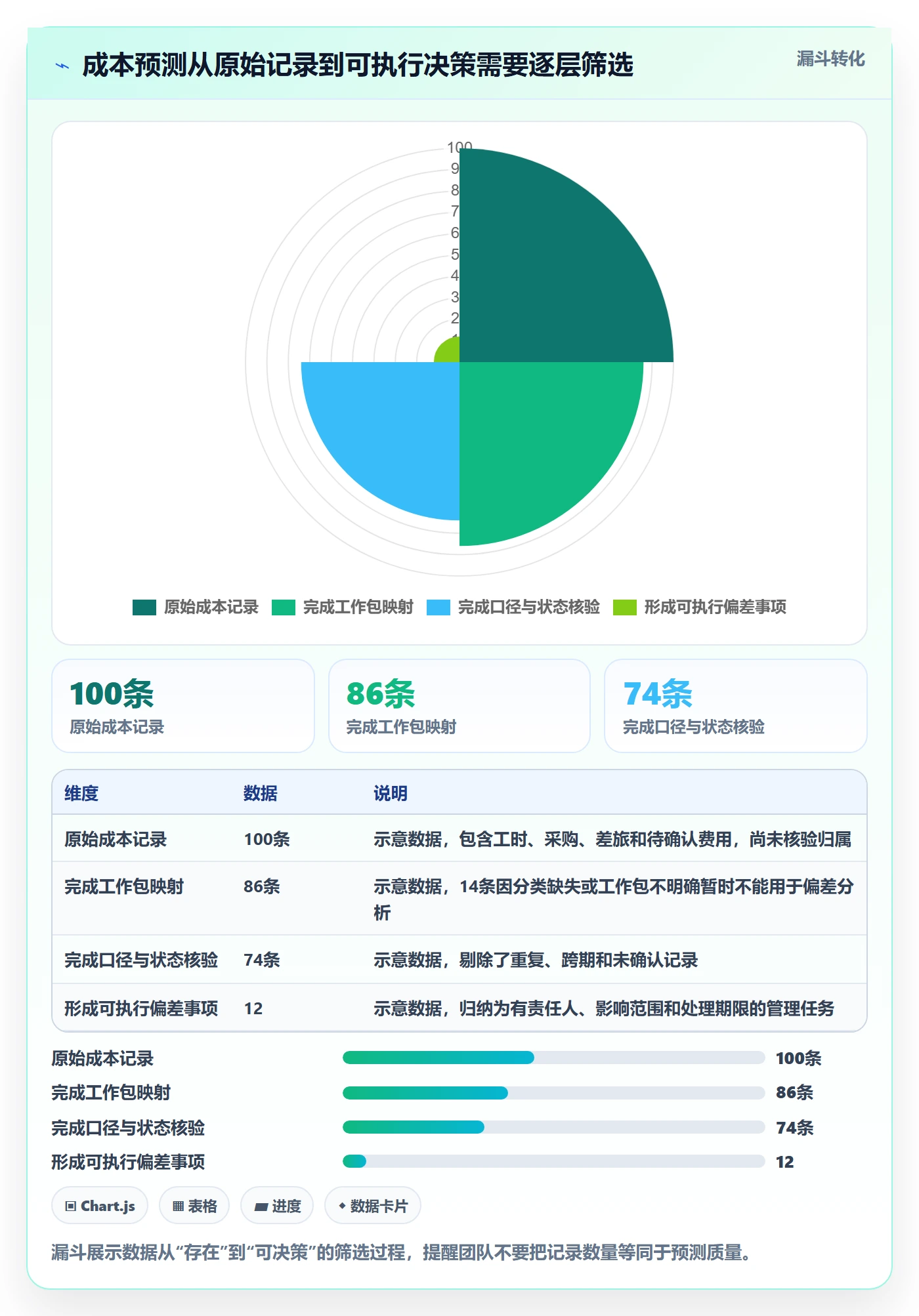 预计成本管理指南:实施团队如何做好成本管理,数据分析全流程
