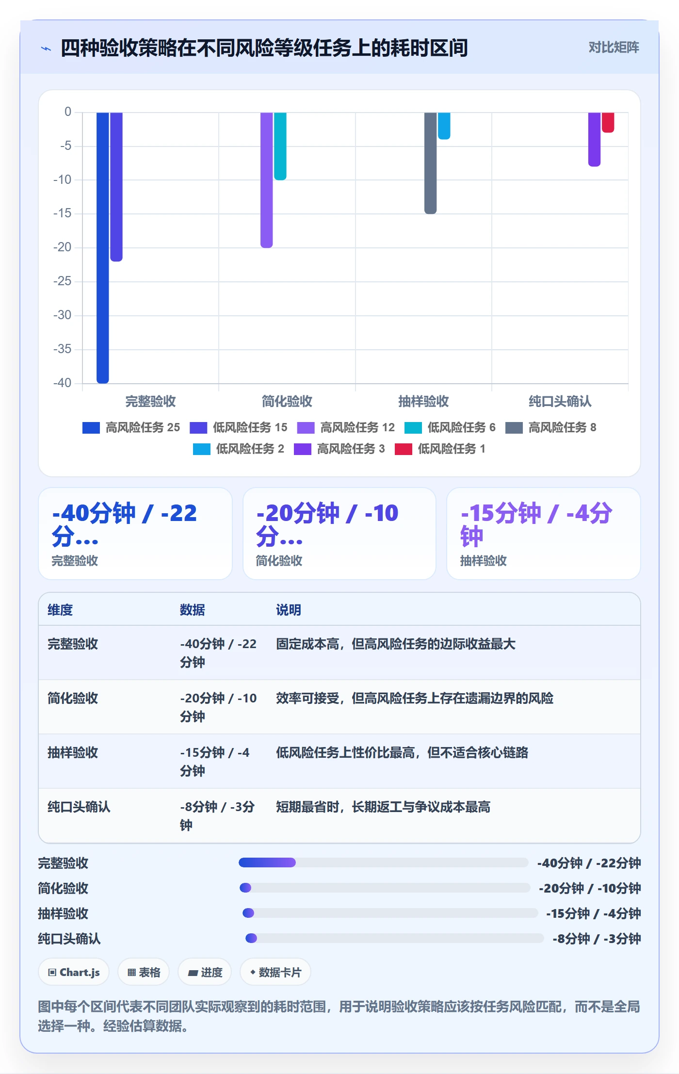 验收记录实操方法：产品经理提升任务验收效率的流程优化方法与模板