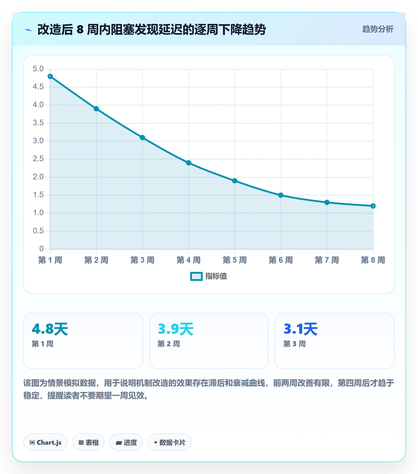进度跟踪进度日志全流程:产品经理最佳实践与一文讲清
