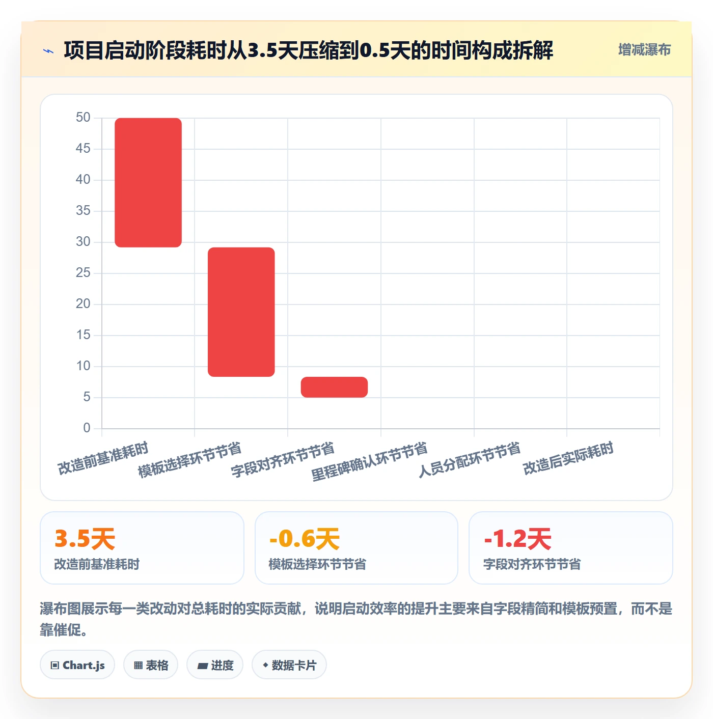 项目模板项目模板全流程:产品经理制度设计与一文讲清