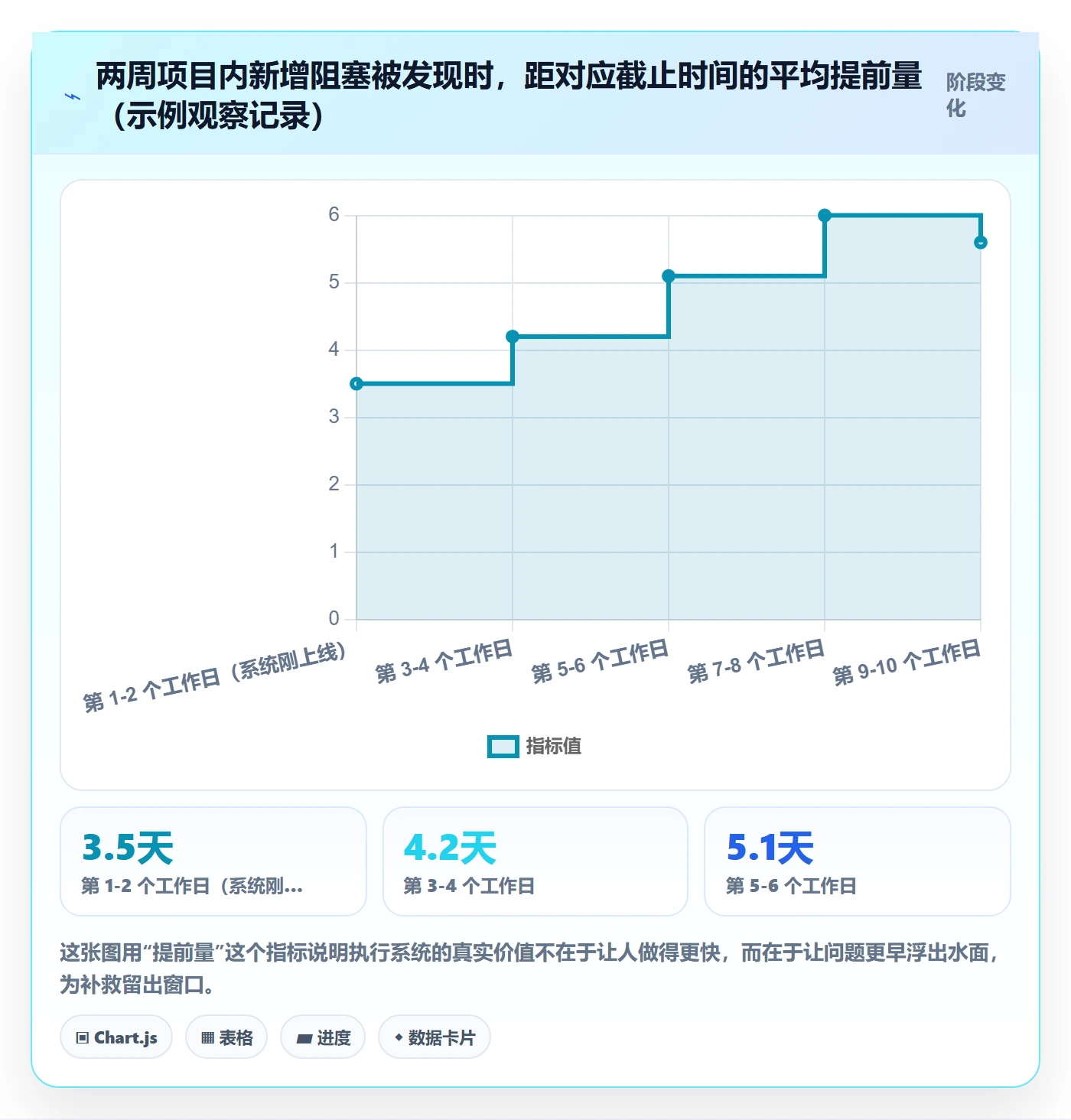 完成实操方法：项目负责人提升任务执行效率的入门指南方法与模板