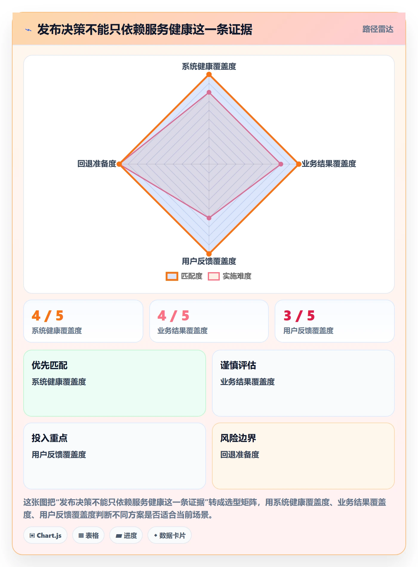 灰度发布实操方法：实施团队提升发布管理效率的入门指南方法与模板