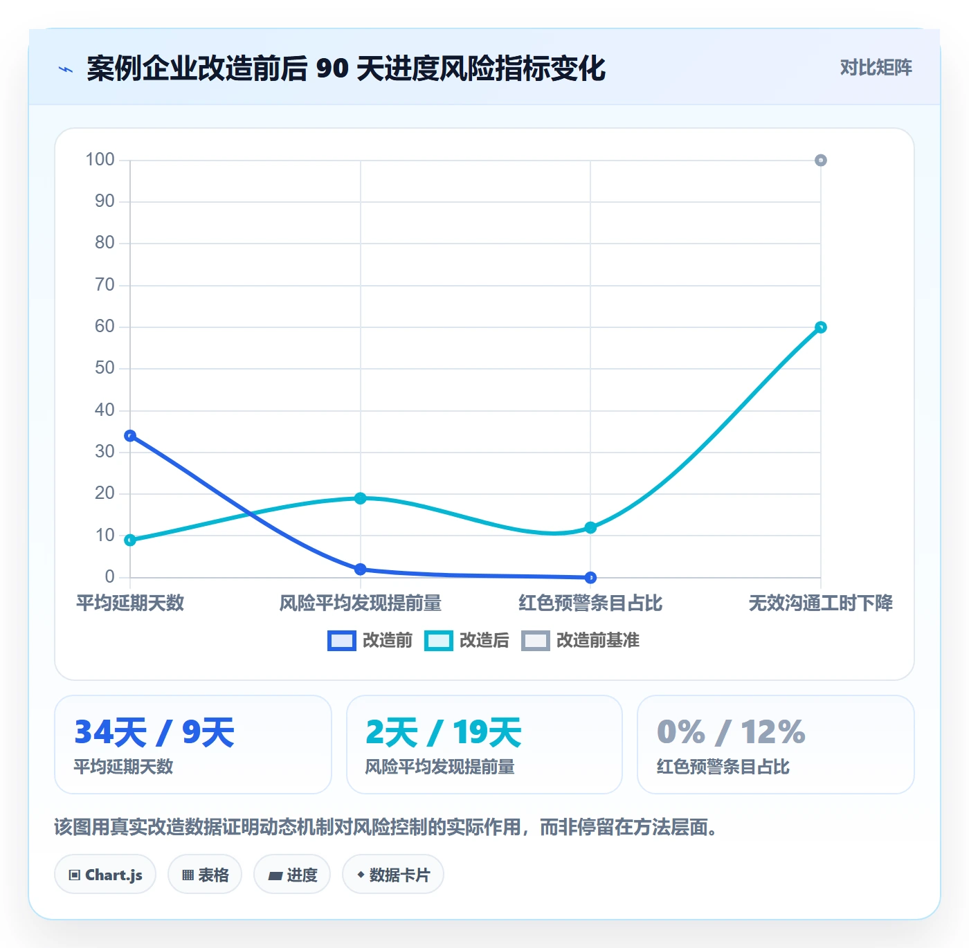 进度跟踪如何做好动态?管理层风险控制与操作步骤