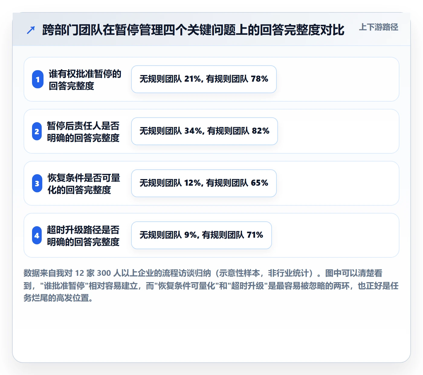 暂停管理指南：跨部门团队如何做好任务执行，流程优化全流程