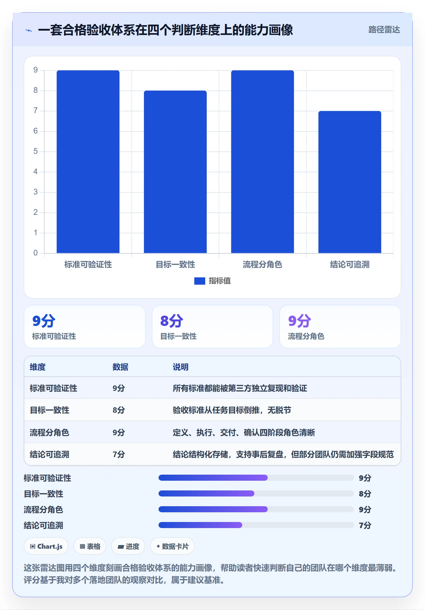 任务验收验收标准全流程:项目成员落地方案与一文讲清