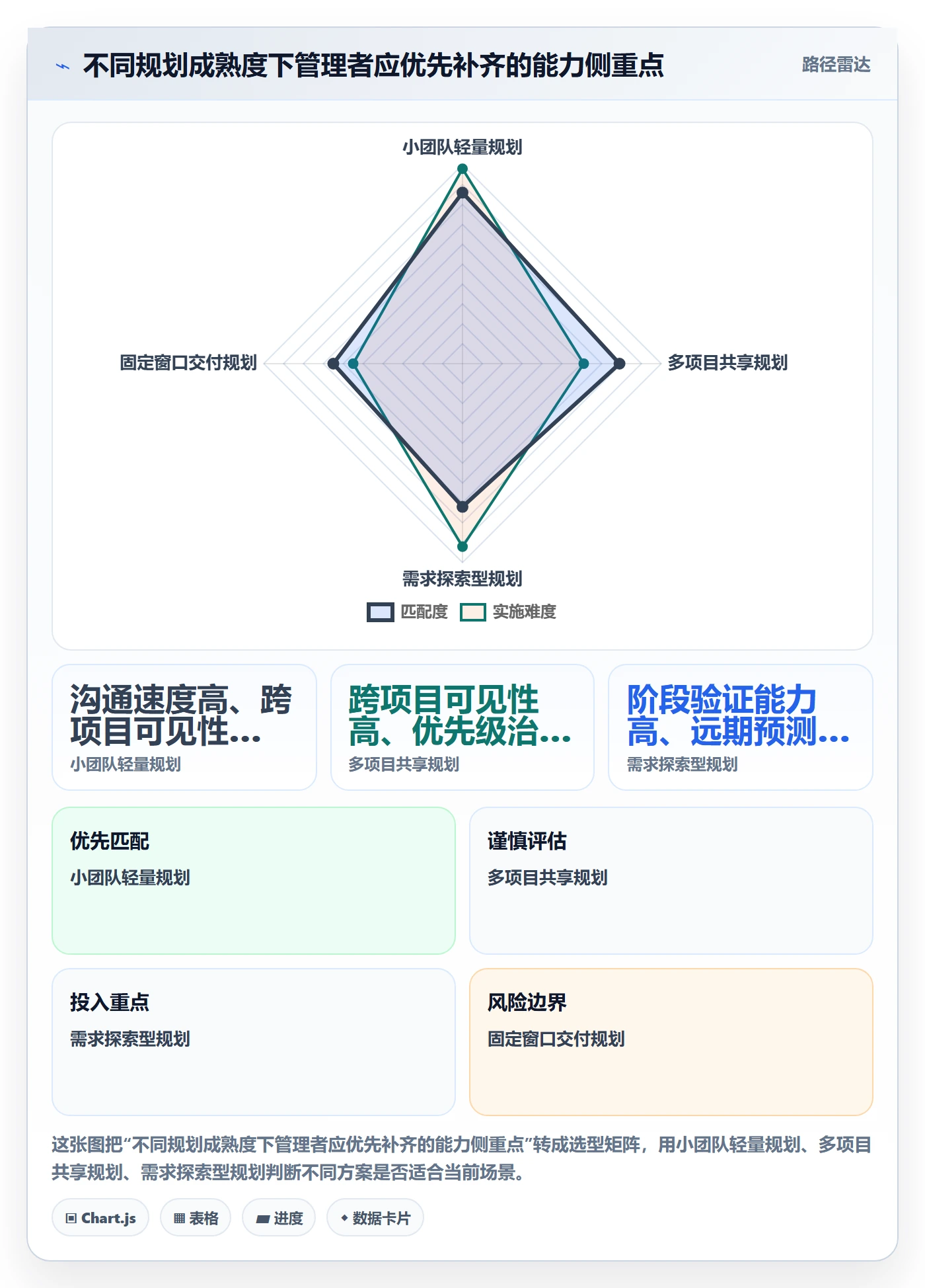 人力规划管理方法大全:项目成员人力资源计划效率提升落地清单