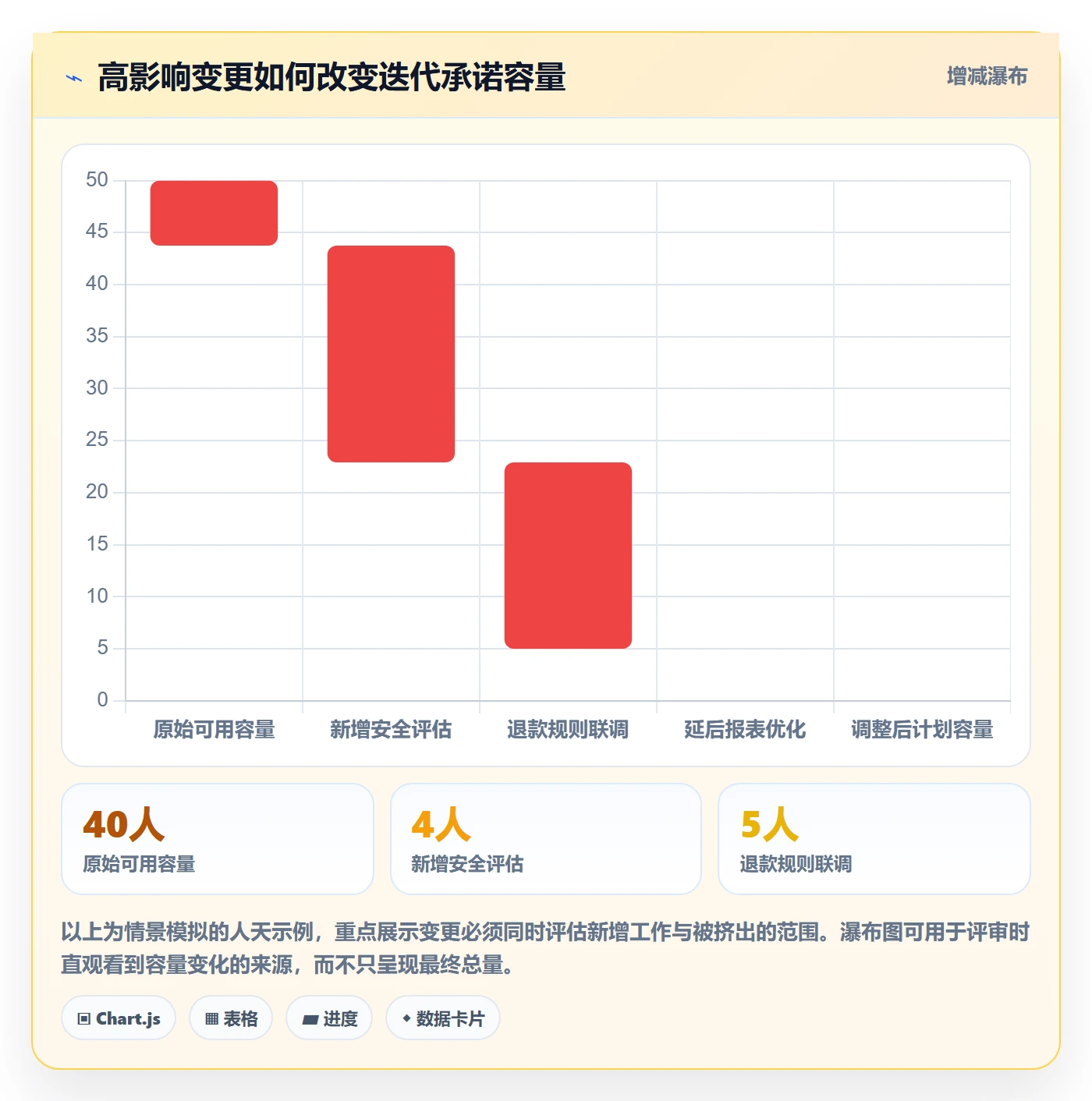 需求版本管理方法大全:项目经理产品需求协同管理落地清单