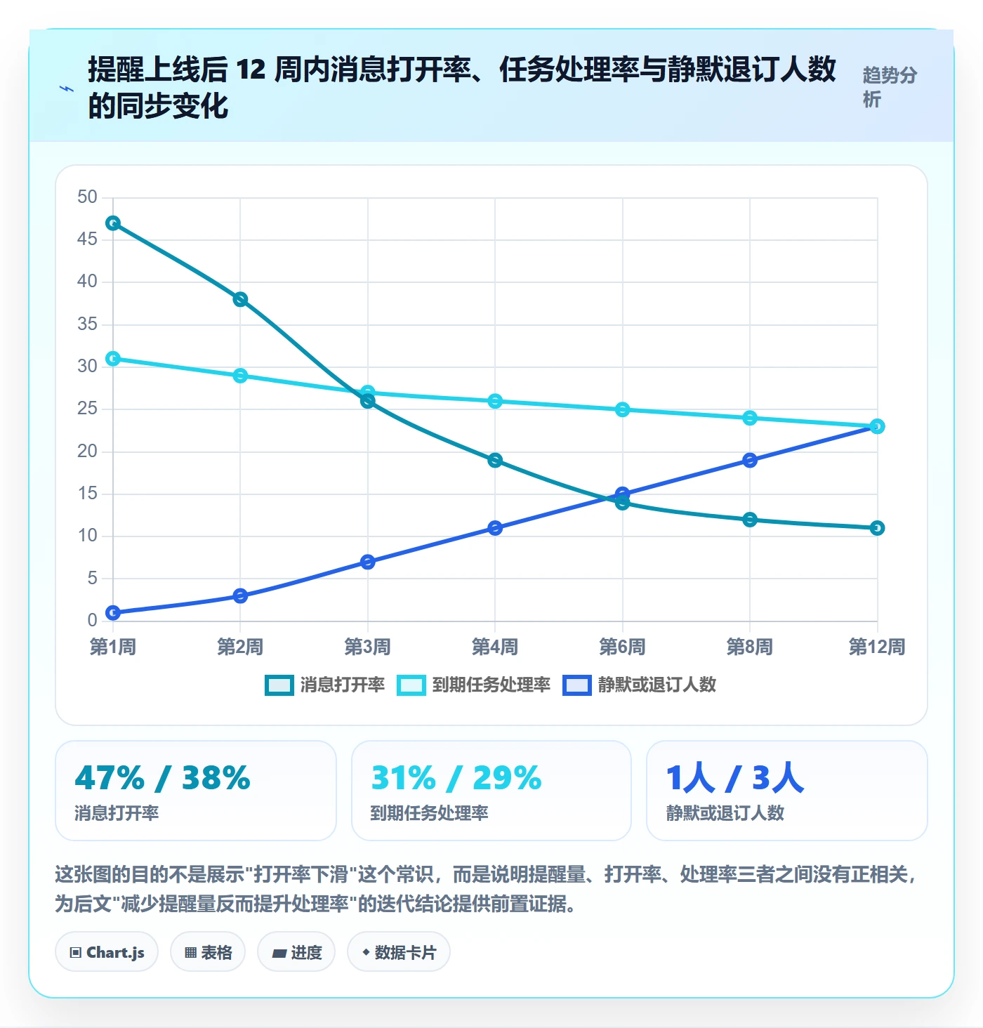 到期提醒落地方案：研发团队开展任务提醒的风险控制案例解析