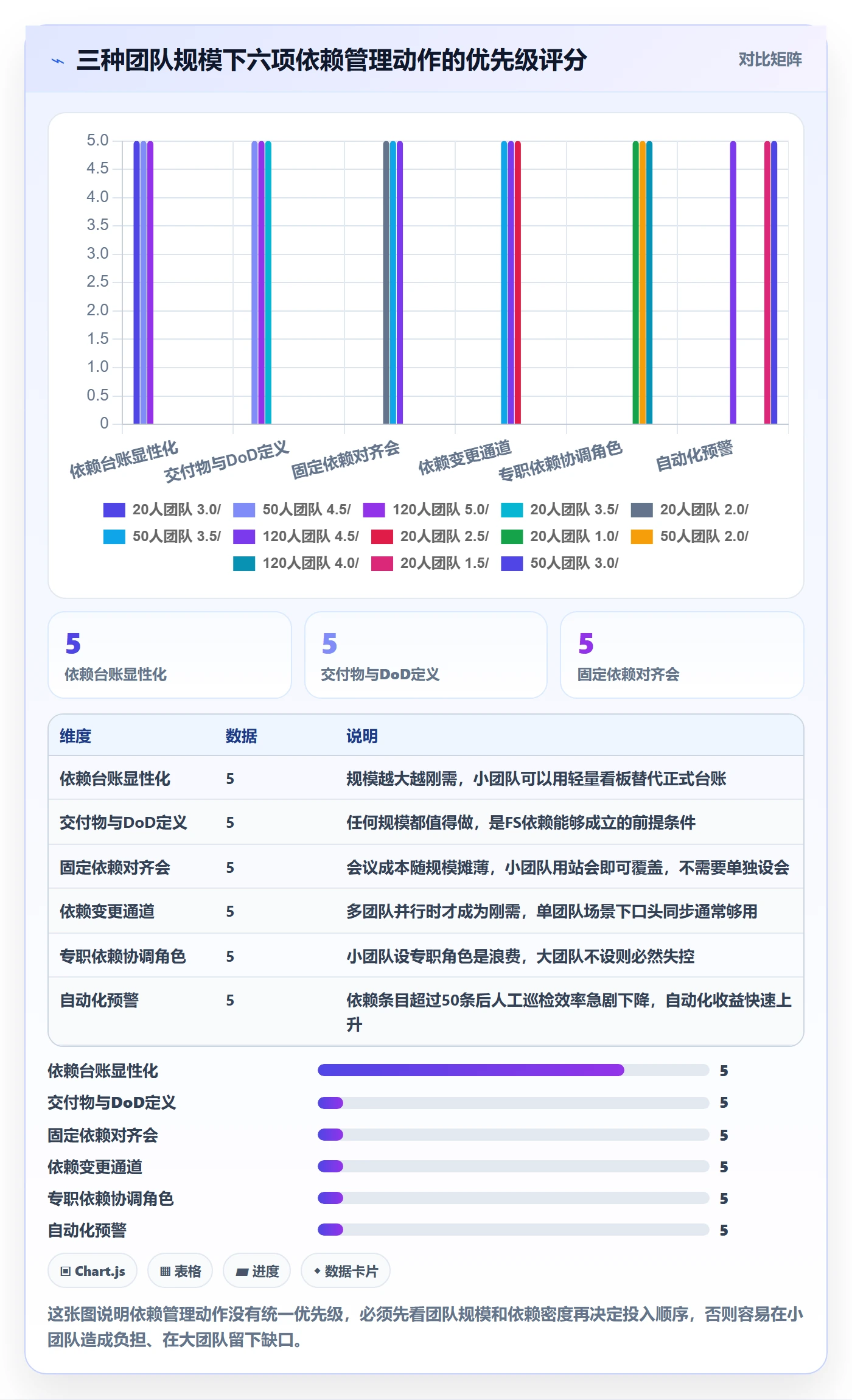 FS管理方法大全：研发团队任务依赖最佳实践落地清单