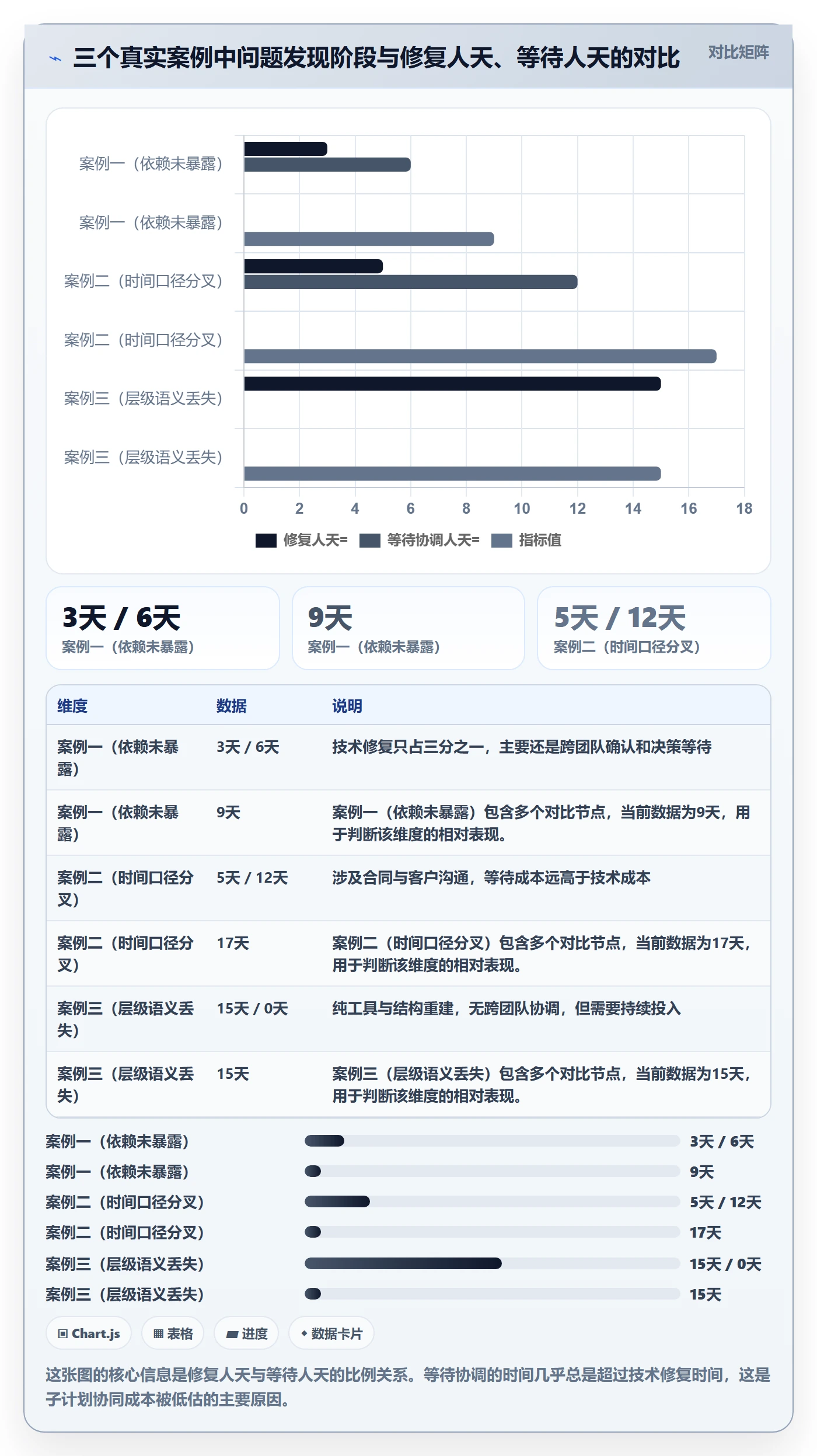 子计划最佳实践:研发团队项目规划协同管理,常见问题