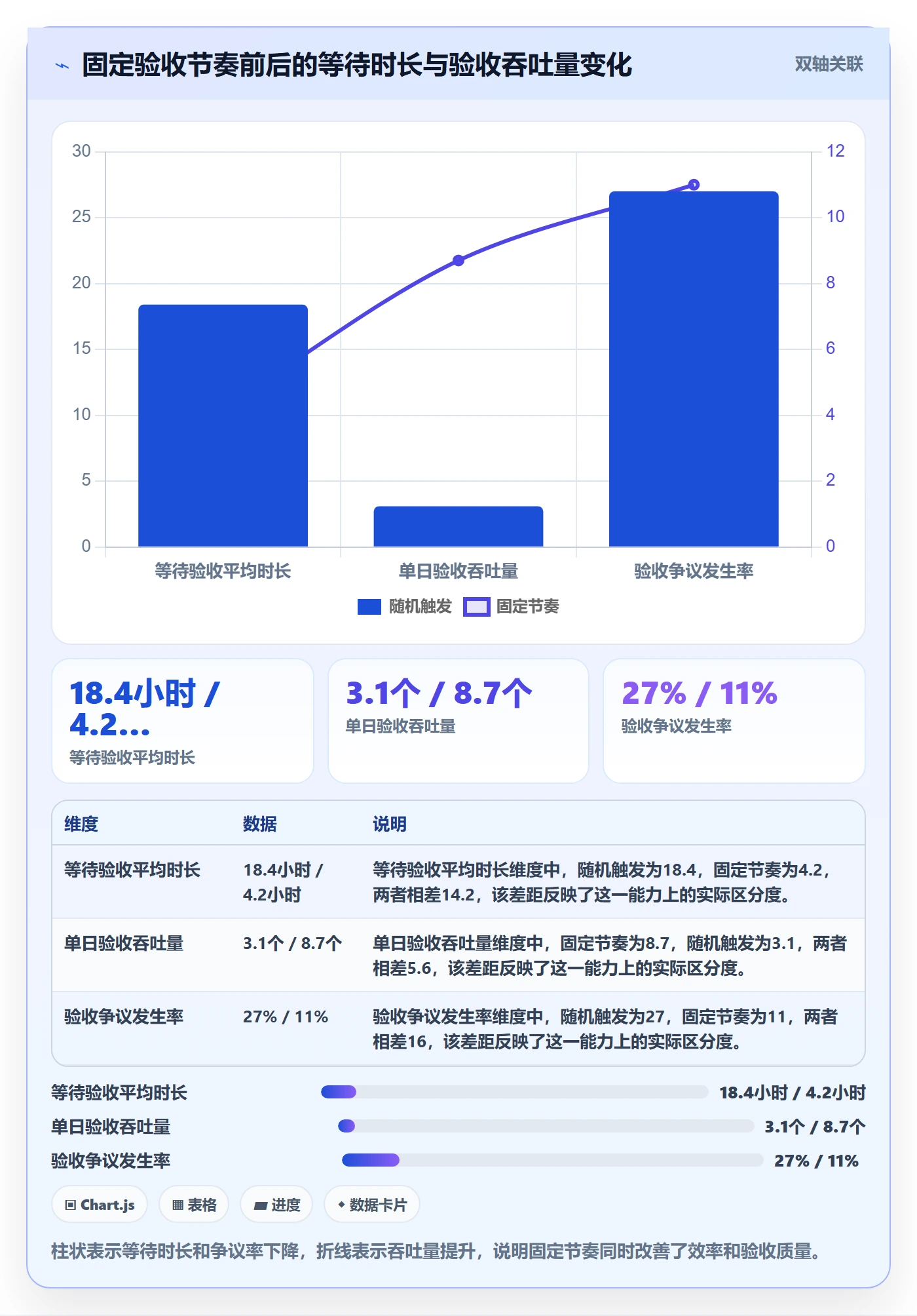 任务验收返工全流程:跨部门团队实操方法与一文讲清