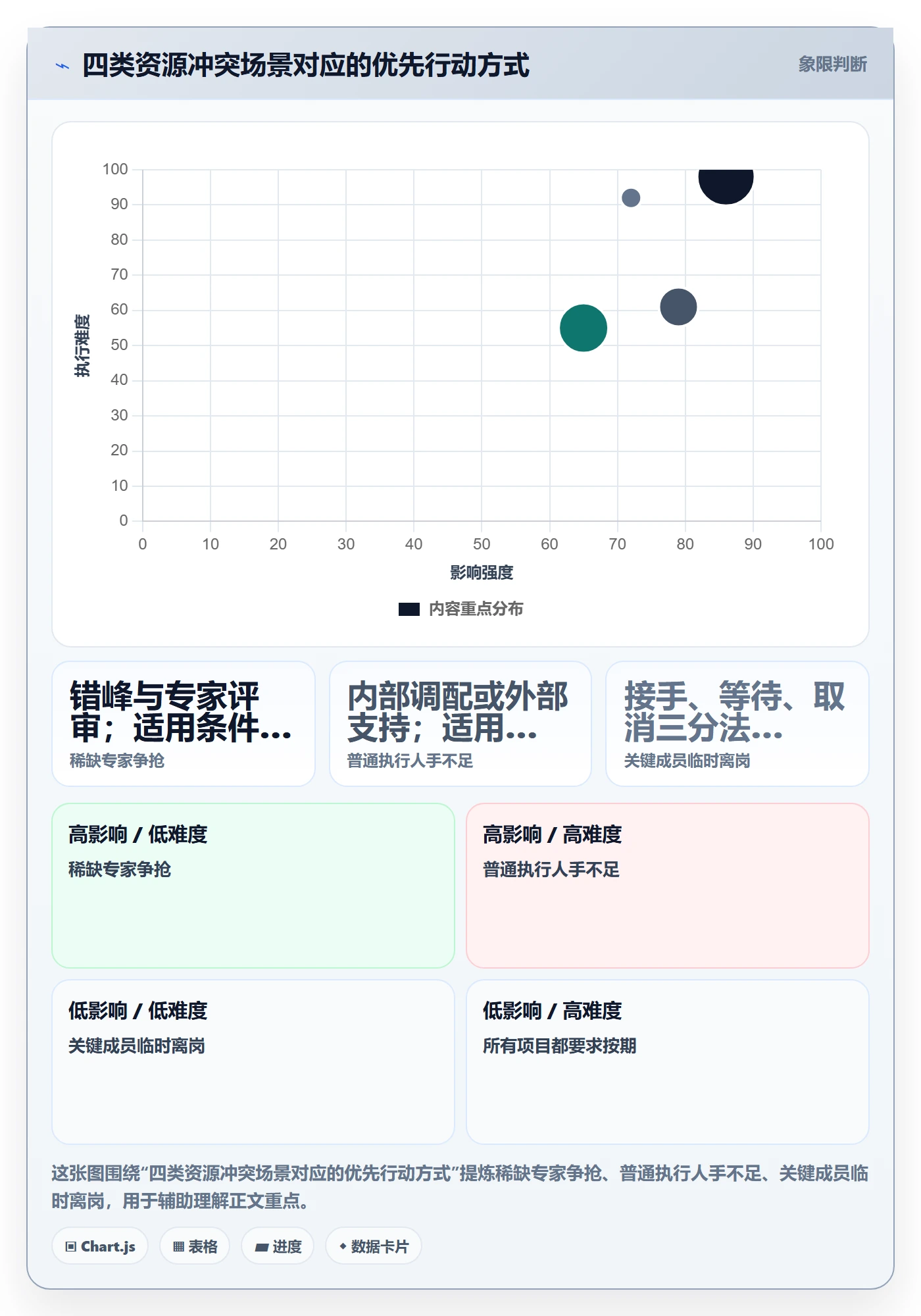 资源冲突管理方法大全：产品经理人力资源计划入门指南落地清单