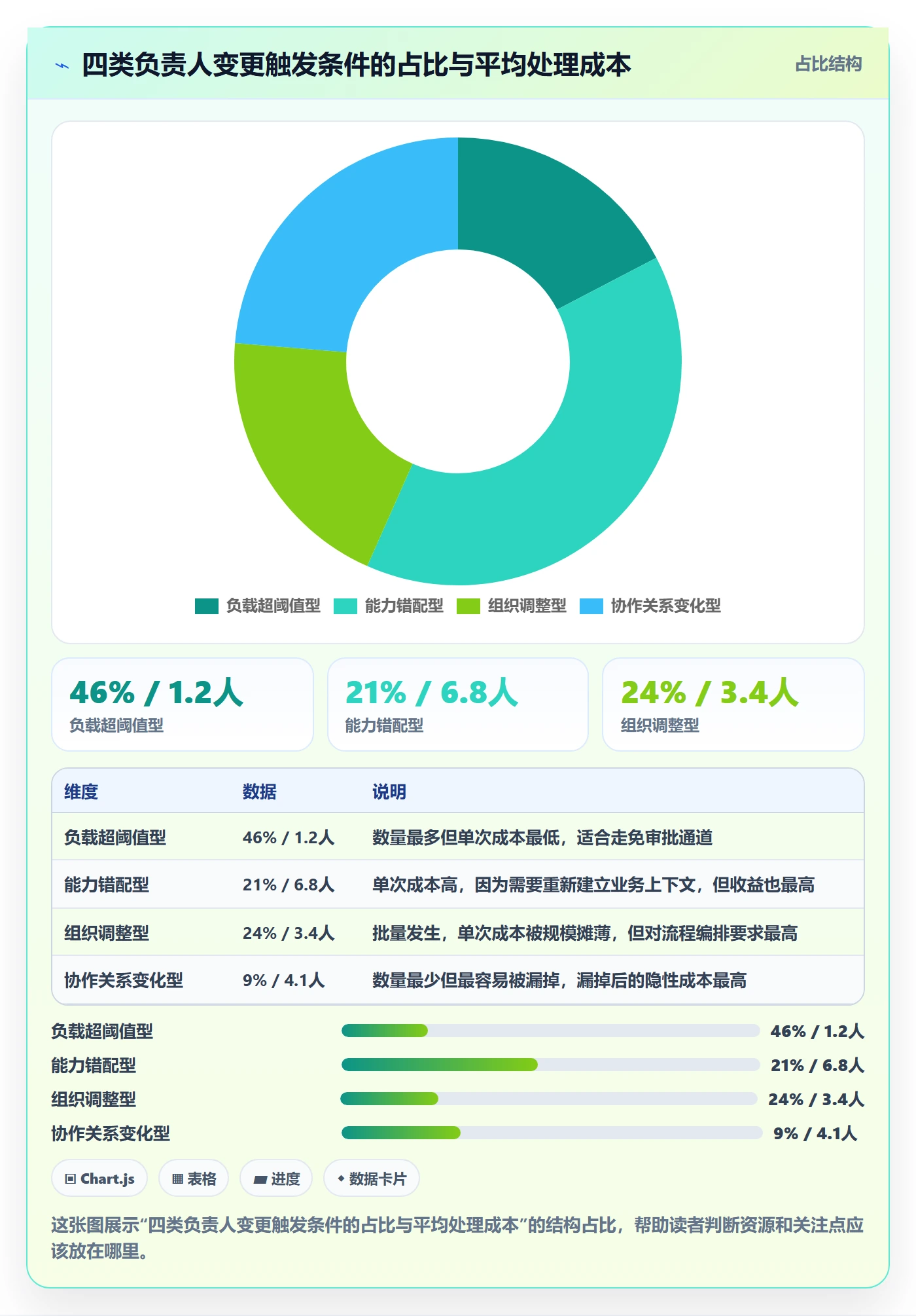 任务负责人变更实操方法:PMO提升任务分派效率的效率提升方法与模板