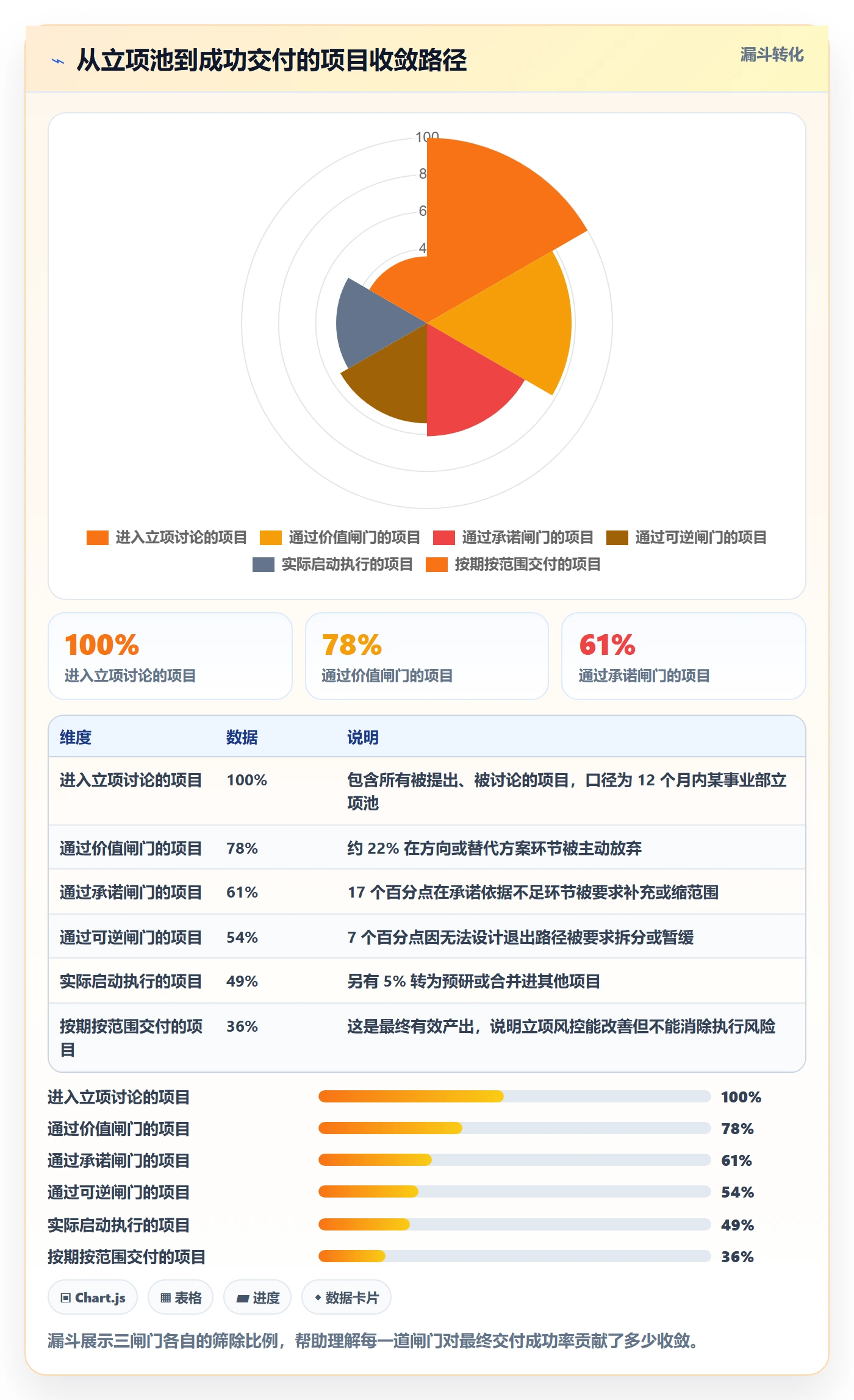 项目类型最佳实践:PMO项目立项风险控制,常见问题