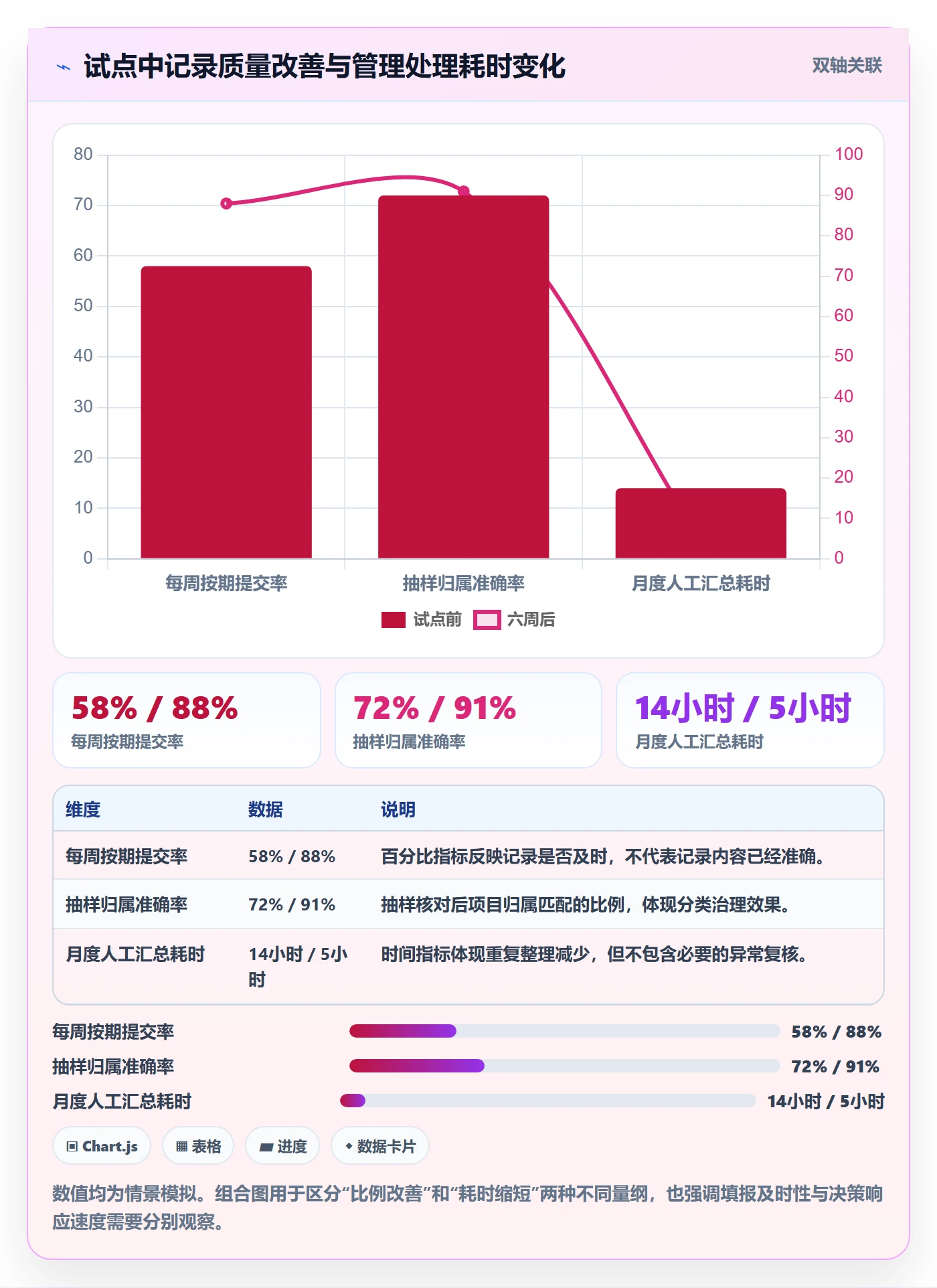 填报工时落地方案:项目经理开展工时管理的风险控制案例解析