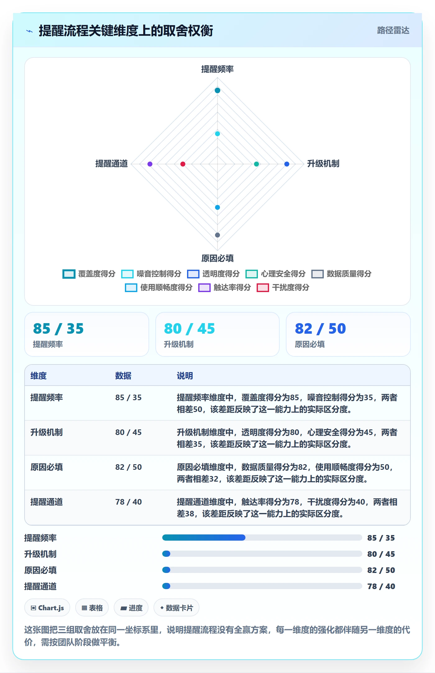 任务提醒超期提醒全流程:实施团队最佳实践与一文讲清