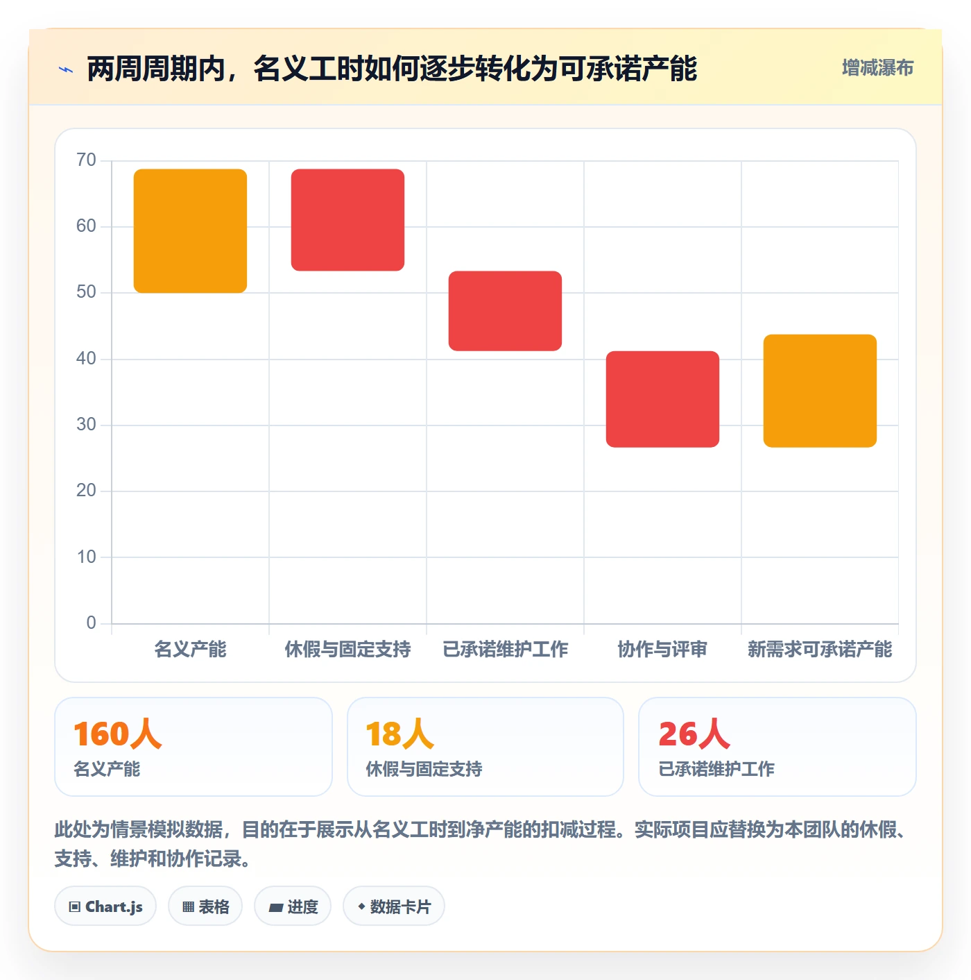 资源评估怎么做？项目负责人效率提升：需求排期从0到1