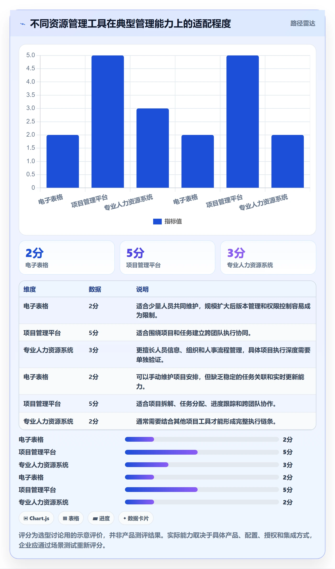 资源负载最佳实践:企业管理者人力资源计划实操方法,常见问题