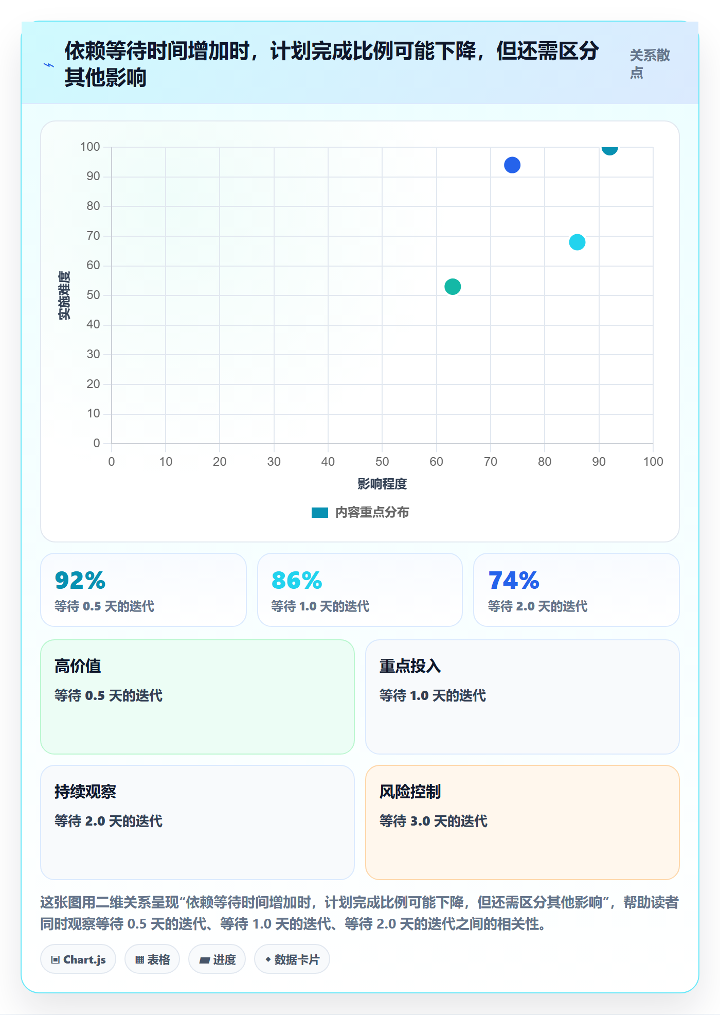 迭代容量实操方法：管理层提升迭代管理效率的协同管理方法与模板