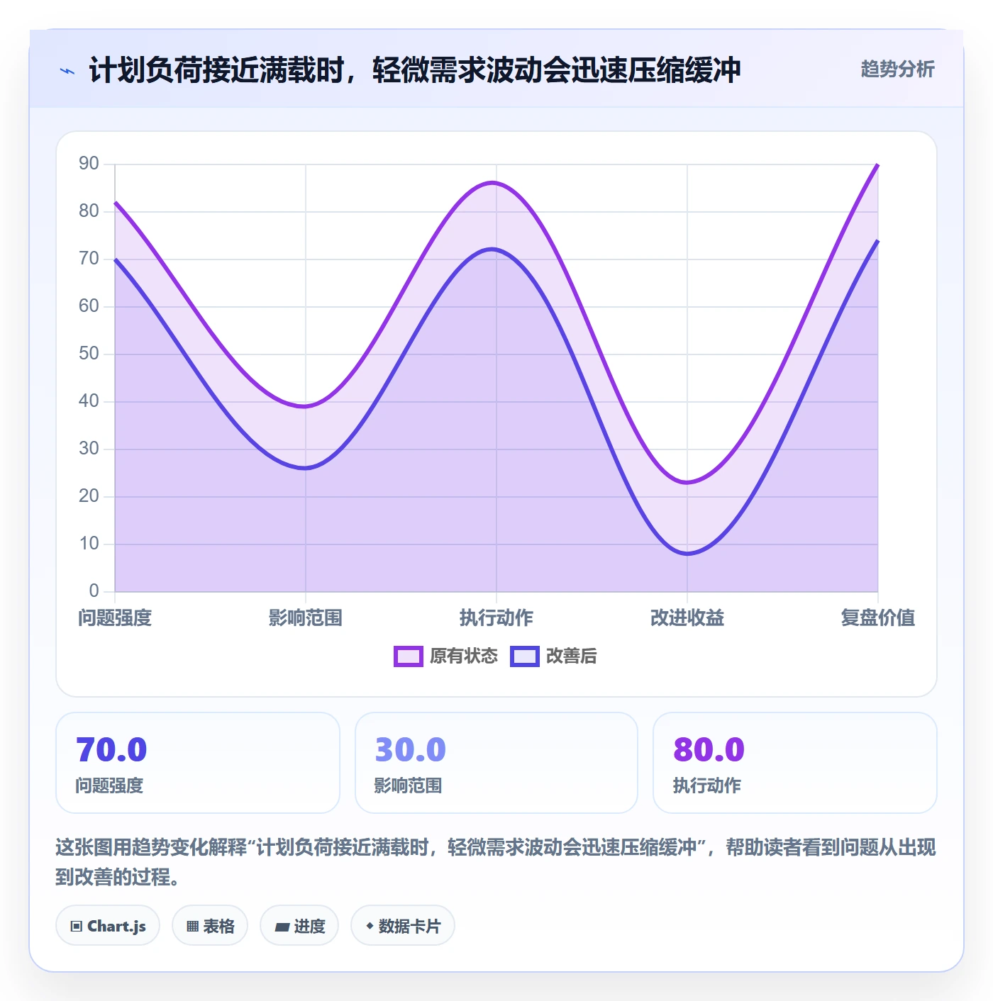 资源管理如何做好岗位？PMO数据分析与操作步骤