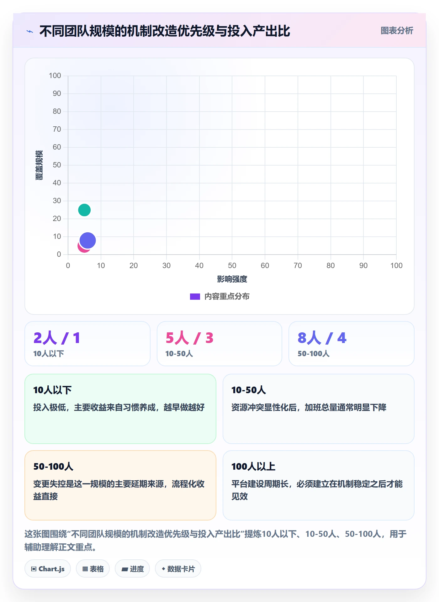 进度管理如何做好任务进度？项目负责人效率提升与操作步骤