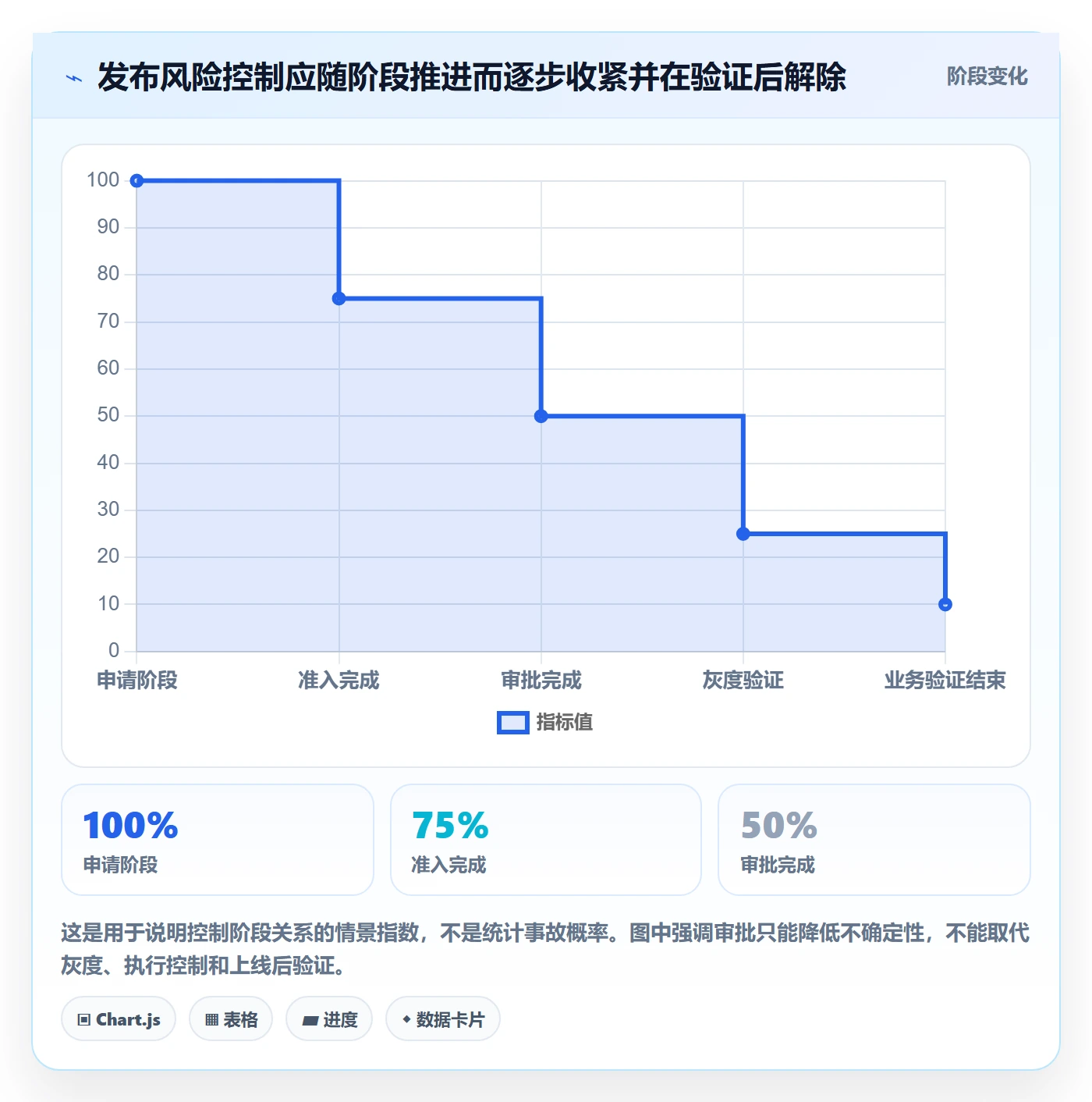 发布管理发布审批全流程:企业管理者最佳实践与一文讲清