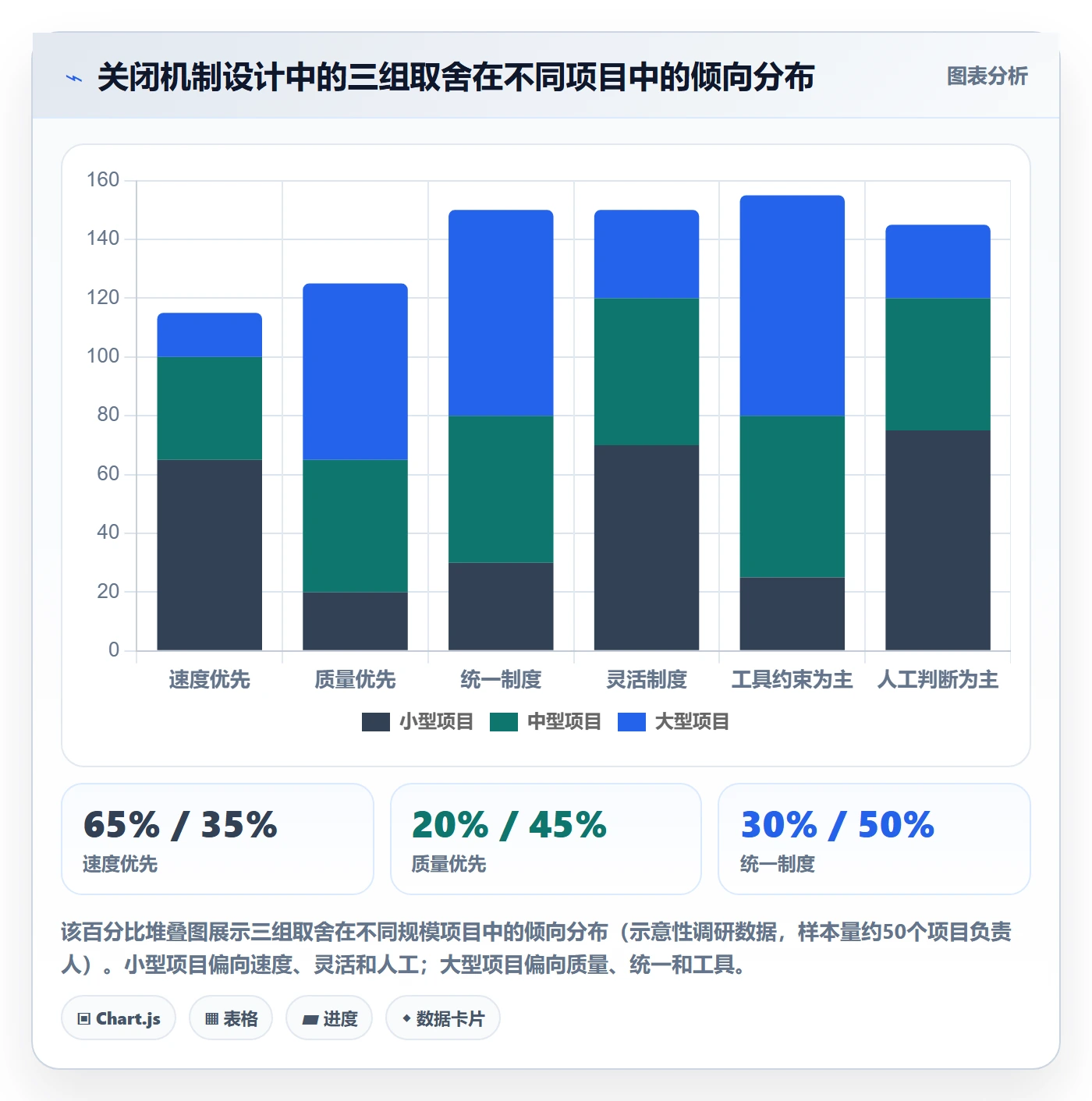 关闭最佳实践:项目负责人任务执行制度设计,常见问题