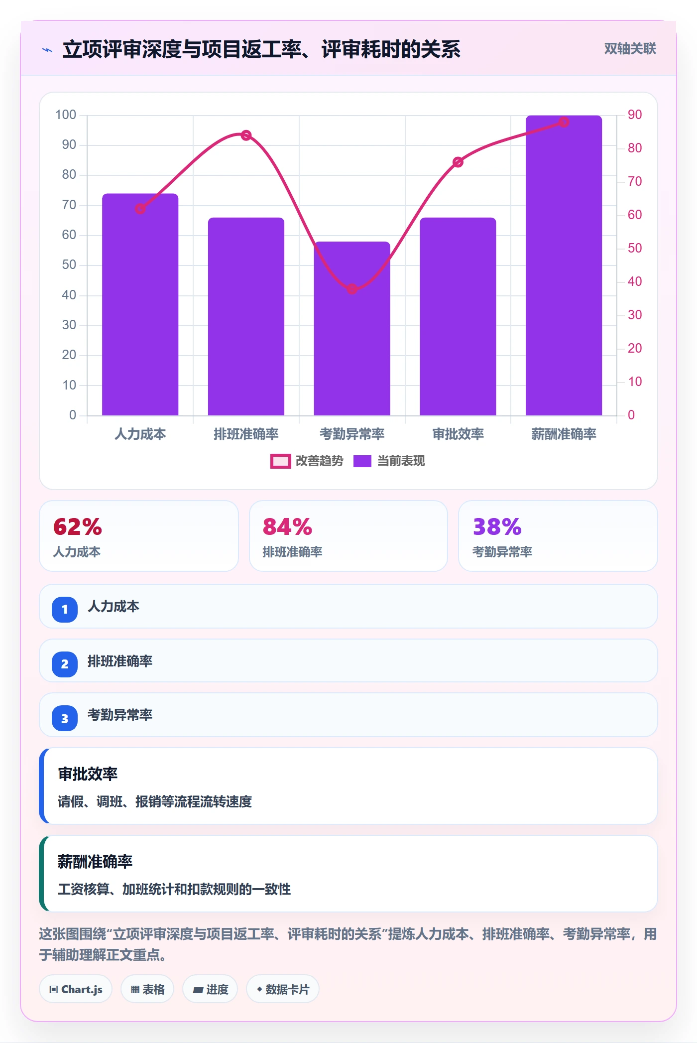 项目立项项目名称全流程:研发团队数据分析与一文讲清