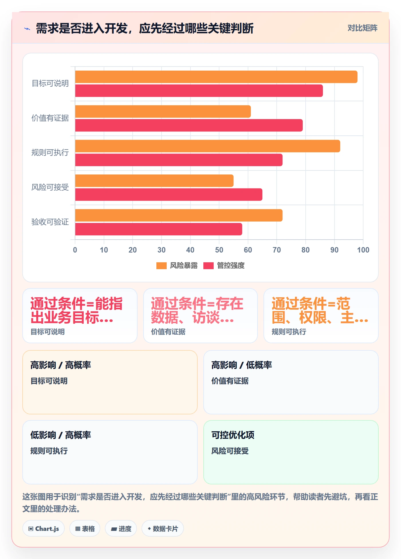 需求拆解怎么做?项目负责人最佳实践:需求管理从0到1