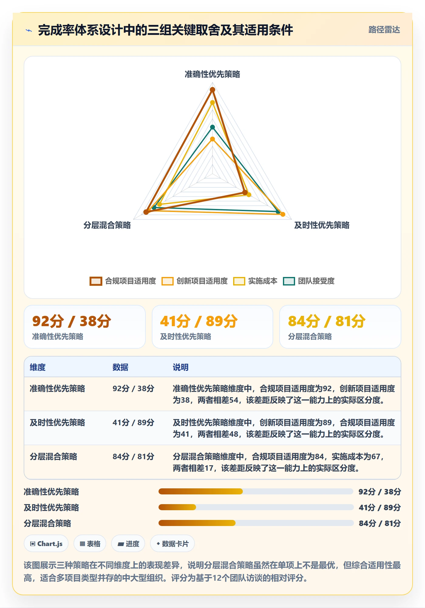 完成率怎么做?项目成员效率提升:进度管理从0到1