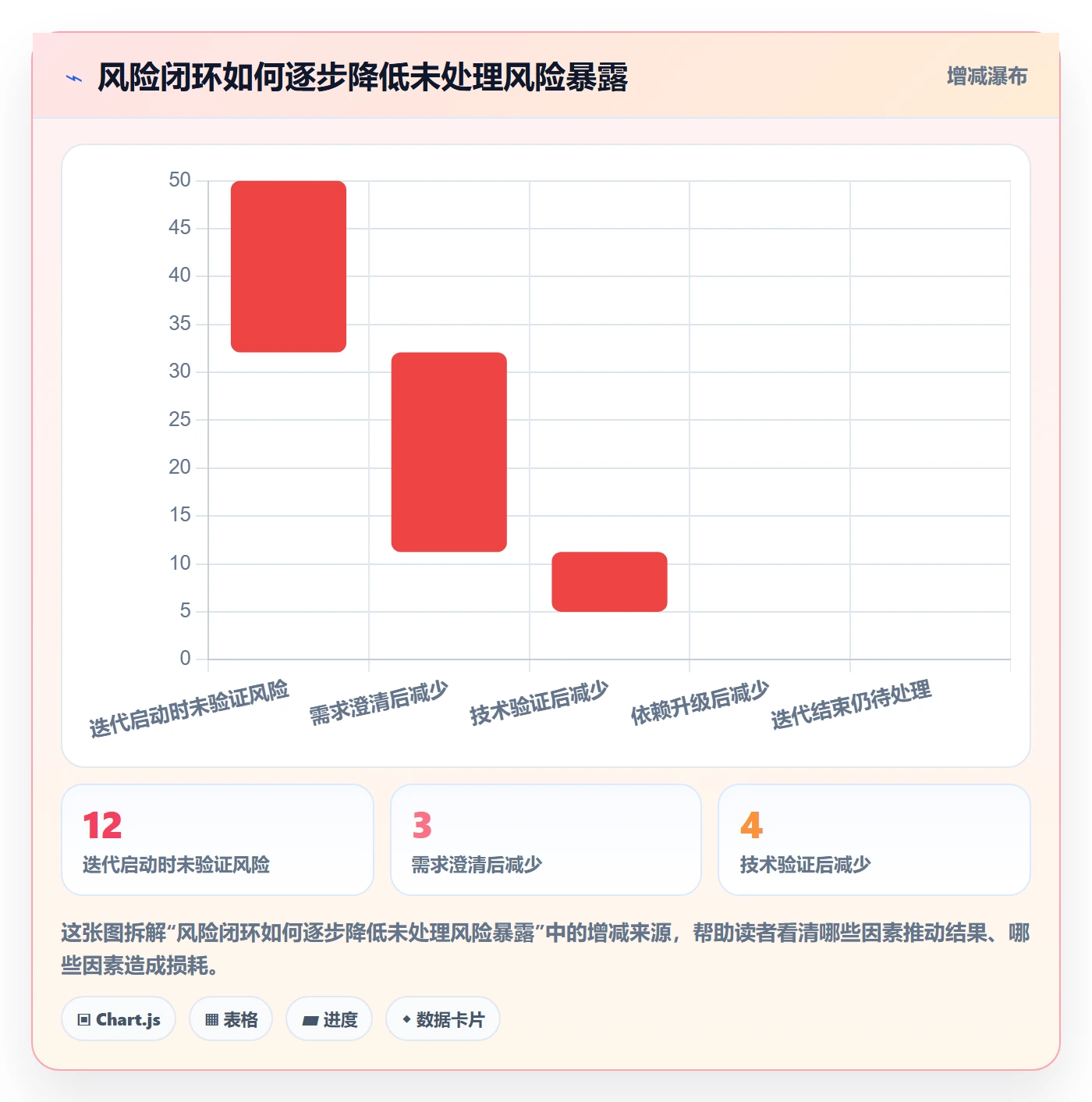 敏捷管理指南:项目成员如何做好敏捷项目,风险控制全流程