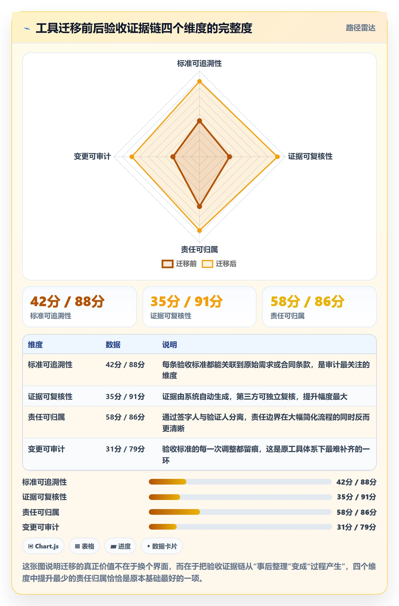 阶段验收流程与规范:企业管理者项目阶段制度设计关键指标