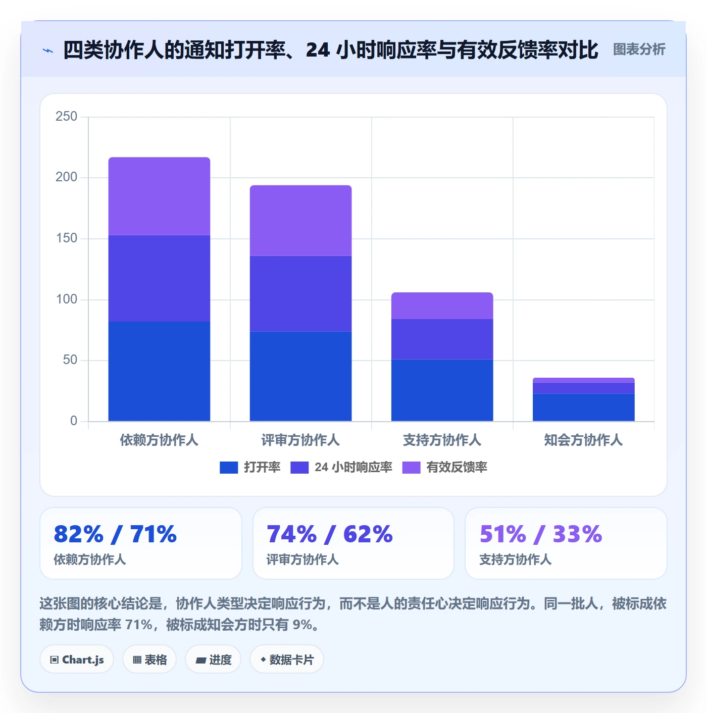 任务管理协作人教程:项目负责人实操方法,避坑指南