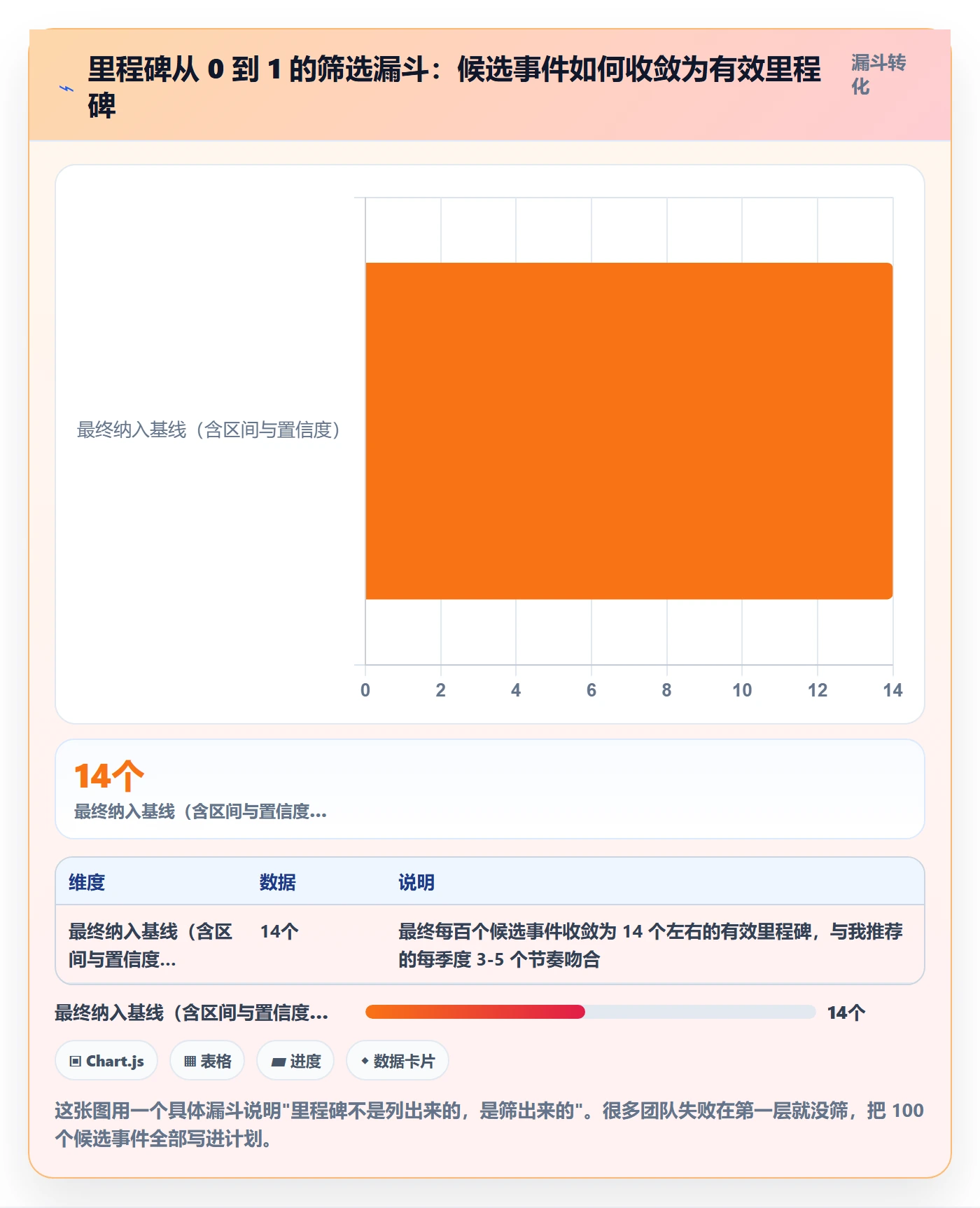 里程碑计划怎么做？项目负责人最佳实践：里程碑从0到1