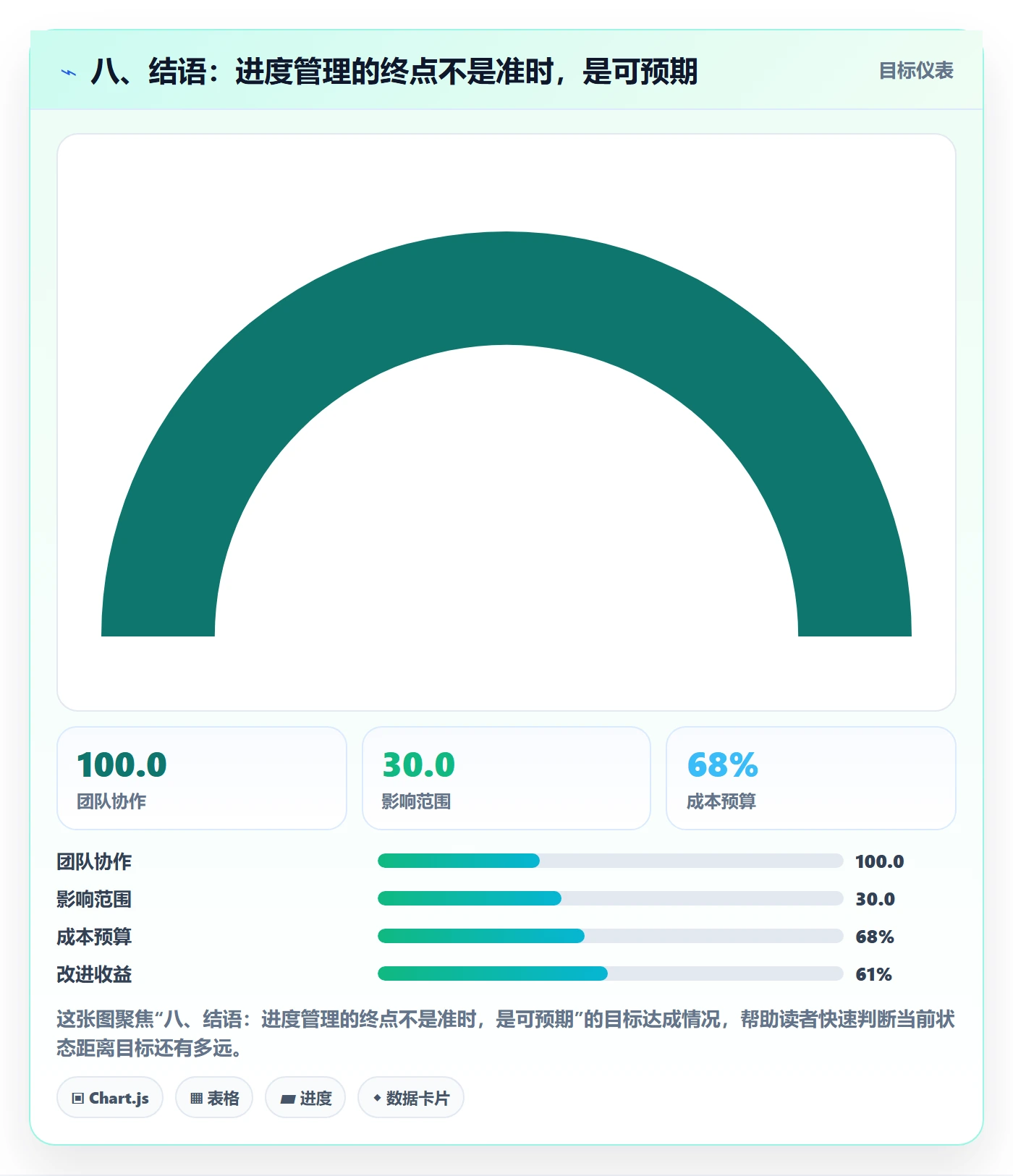 八、结语:进度管理的终点不是准时,是可预期