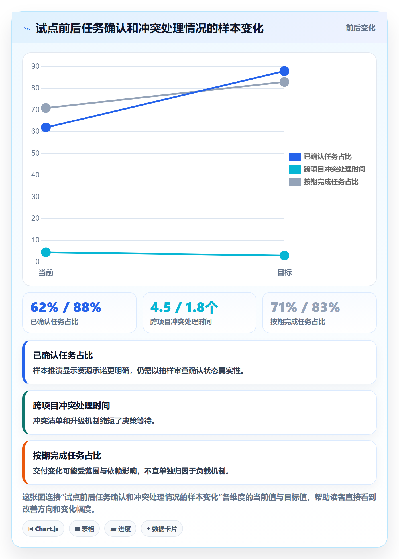 工作负载落地方案：项目成员开展资源负载的协同管理案例解析