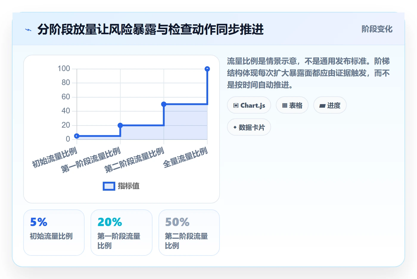 发布管理发布审批全流程:PMO协同管理与一文讲清