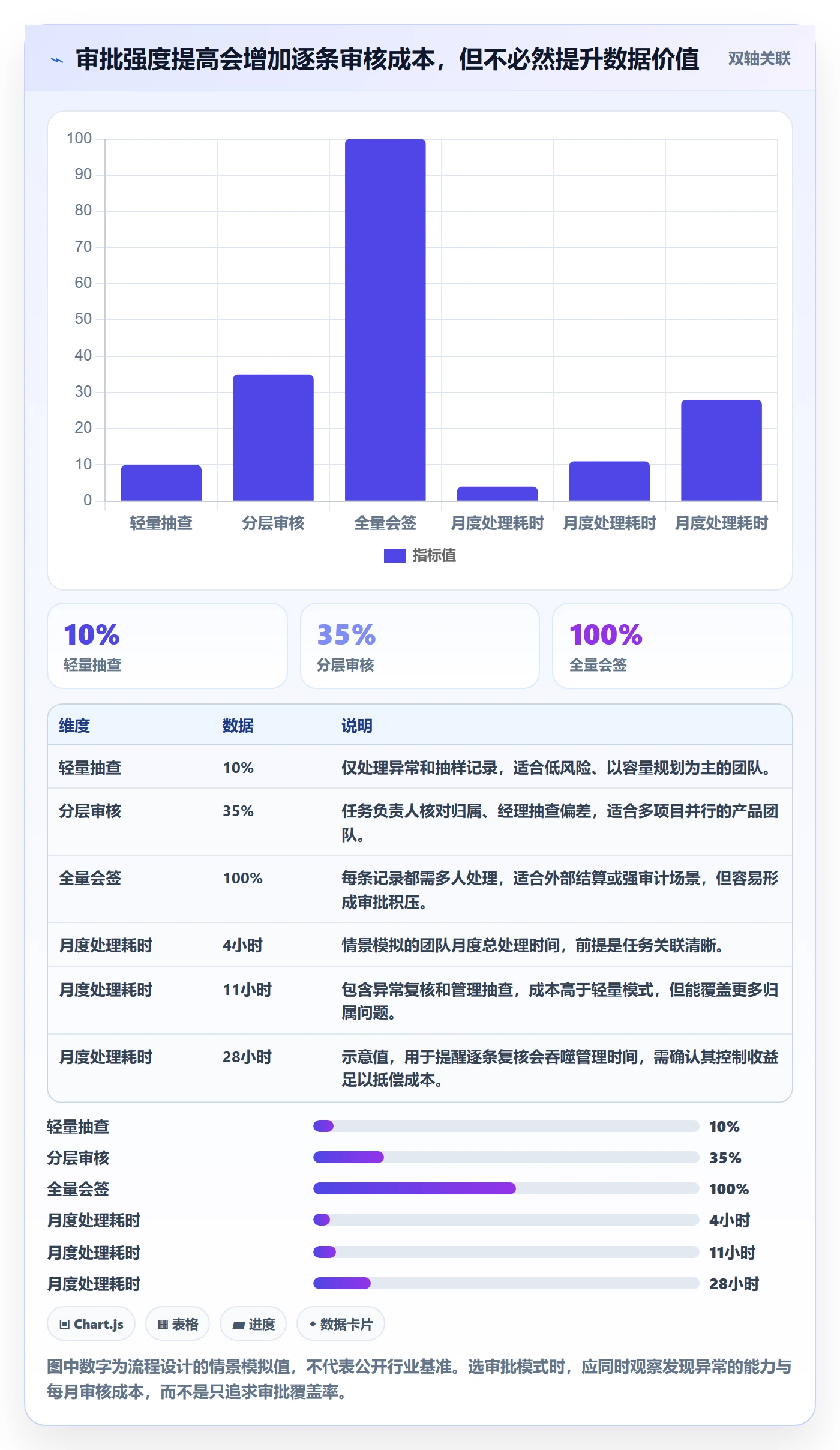 审批管理方法大全：产品经理工时表最佳实践落地清单