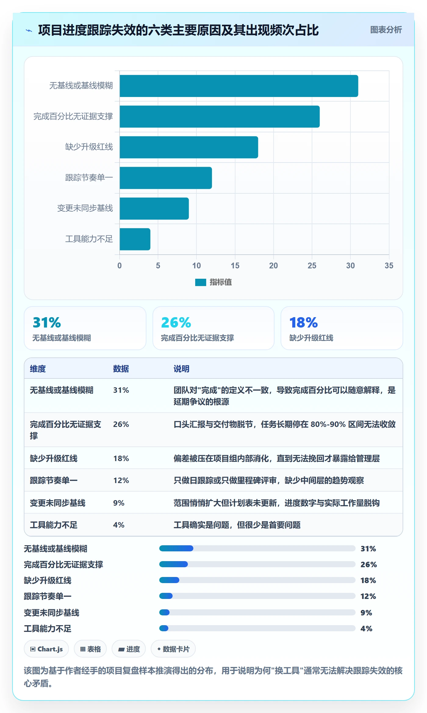 追踪管理指南：项目经理如何做好进度跟踪，落地方案全流程