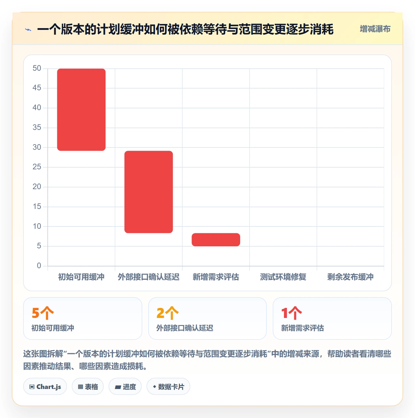 版本发布时间管理方法大全：产品经理版本管理效率提升落地清单