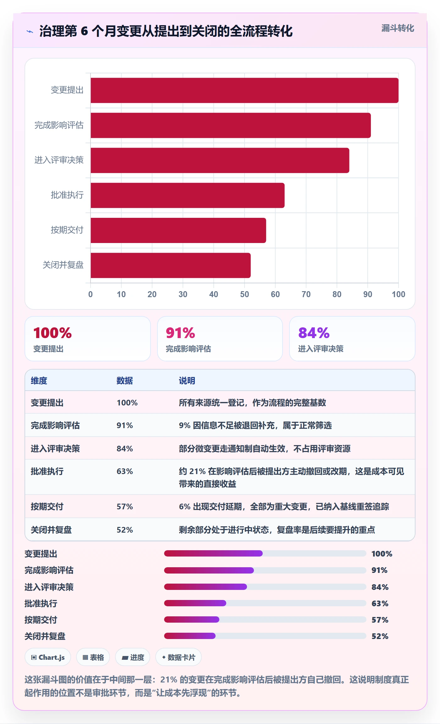 范围变更流程与规范：跨部门团队项目范围制度设计关键指标