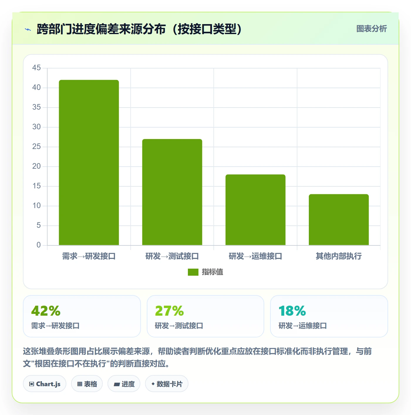 进度偏差实操方法:跨部门团队提升进度管理效率的流程优化方法与模板