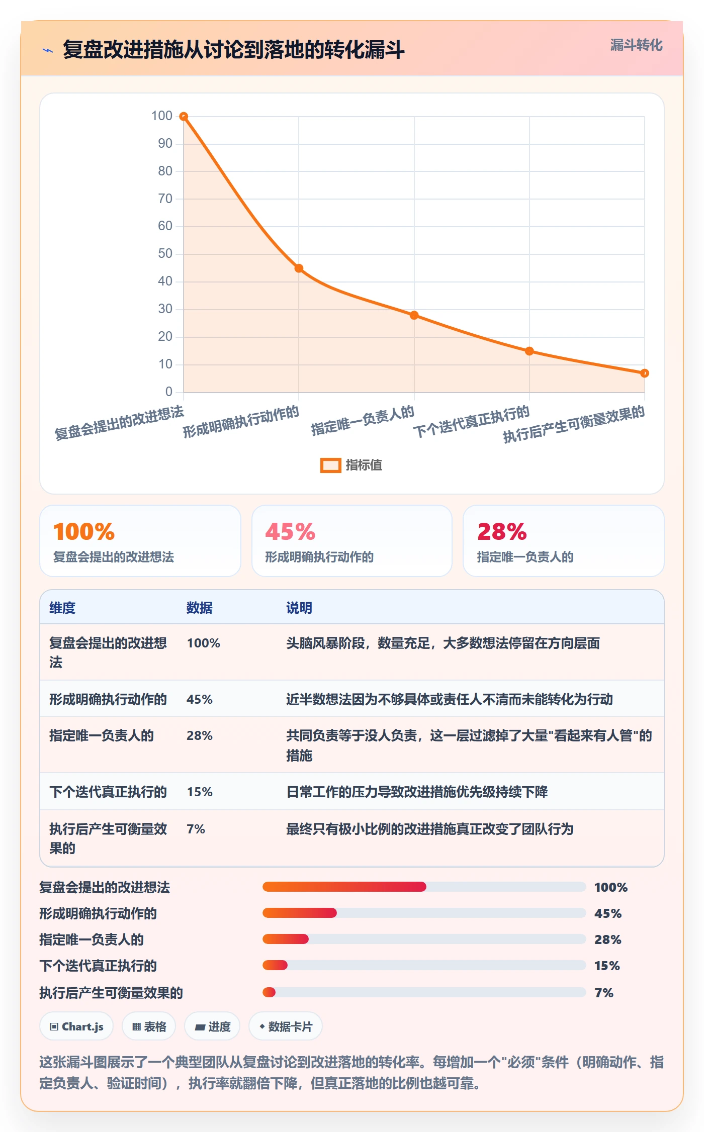 阶段进度落地方案:研发团队开展进度管理的实操方法案例解析