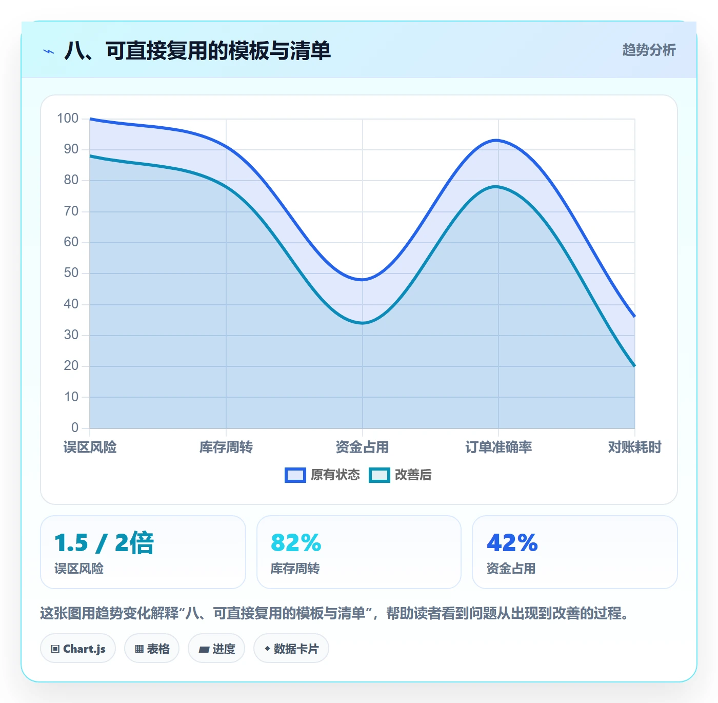八、可直接复用的模板与清单