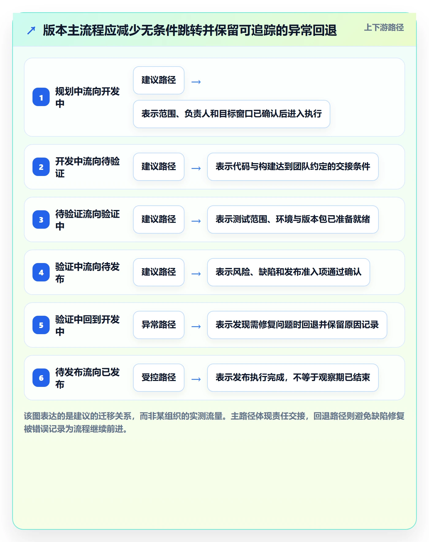 版本状态流程与规范:项目经理版本管理最佳实践关键指标
